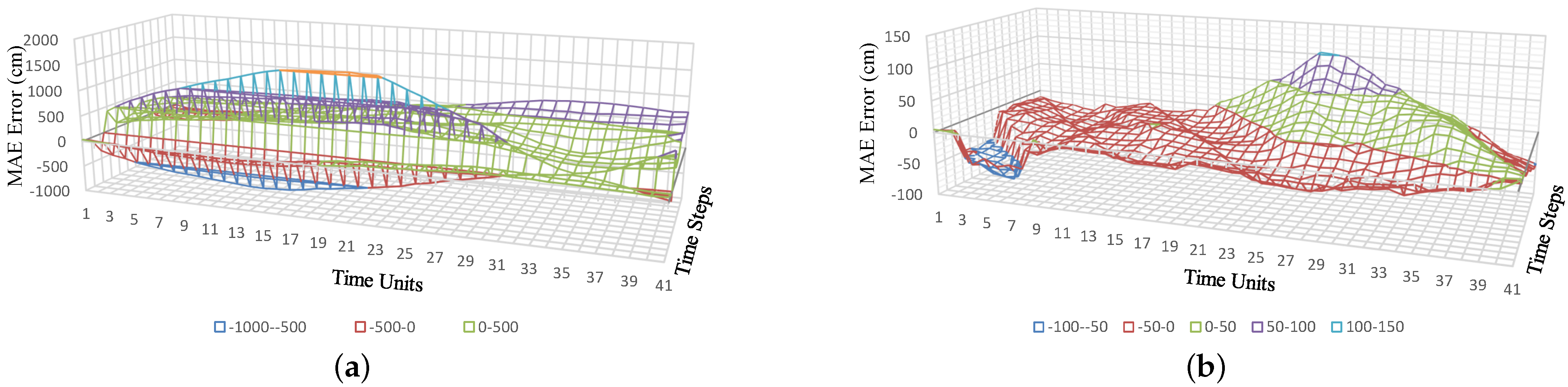 Actuators 11 00237 g004 Actuators 11 00237 g004