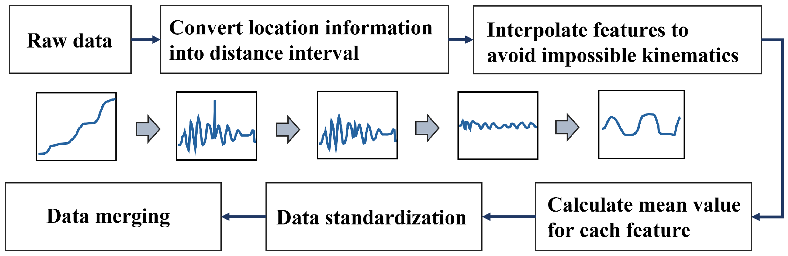 Actuators 11 00237 g005 Actuators 11 00237 g005