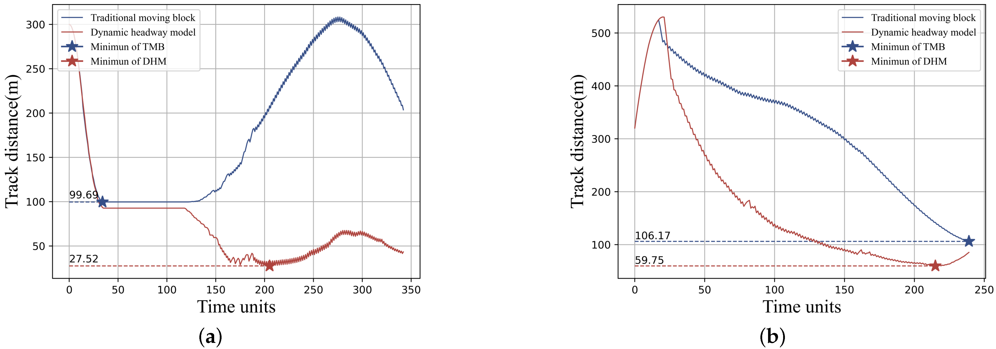 Actuators 11 00237 g006 Actuators 11 00237 g006