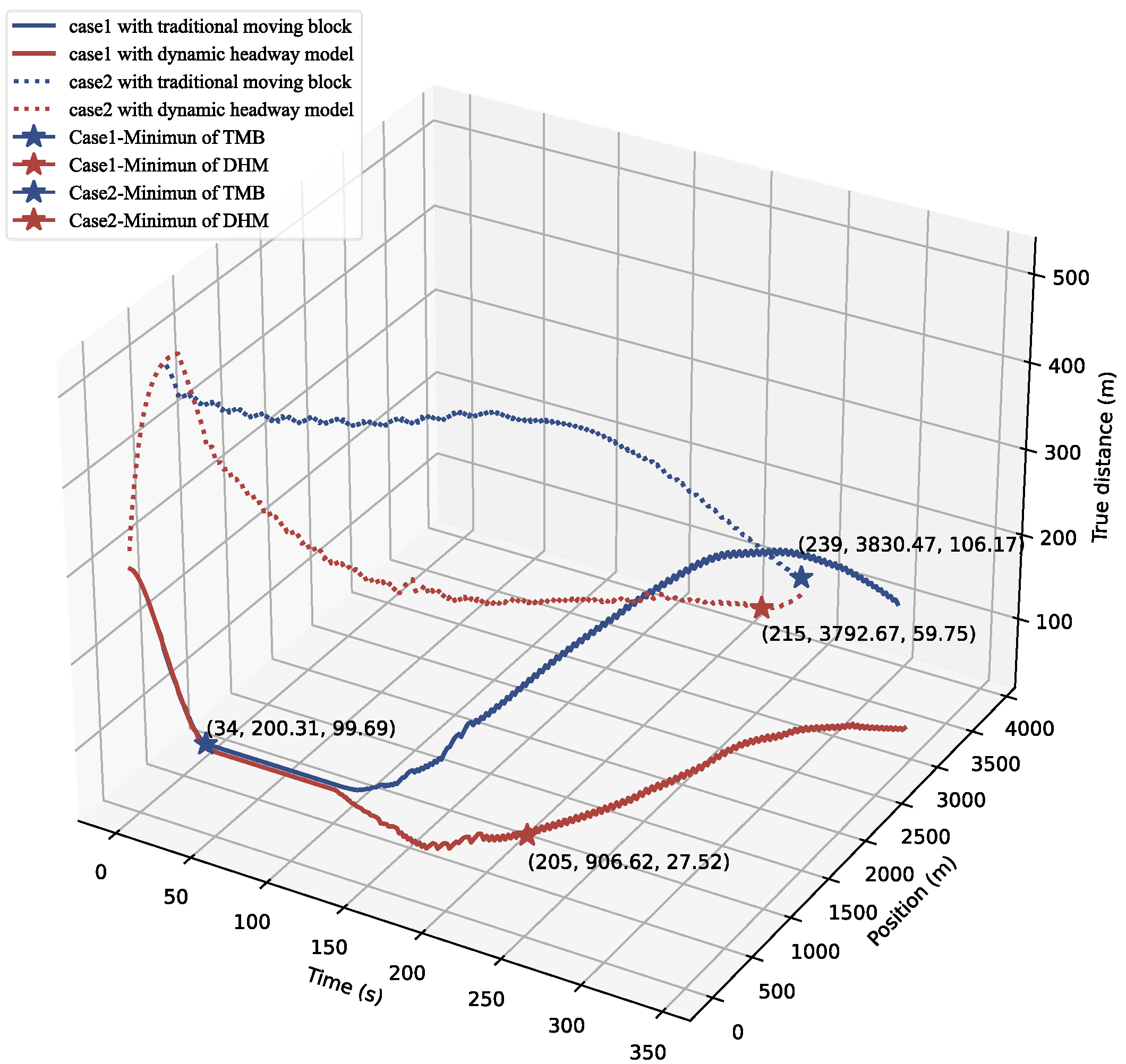 Actuators 11 00237 g007 Actuators 11 00237 g007