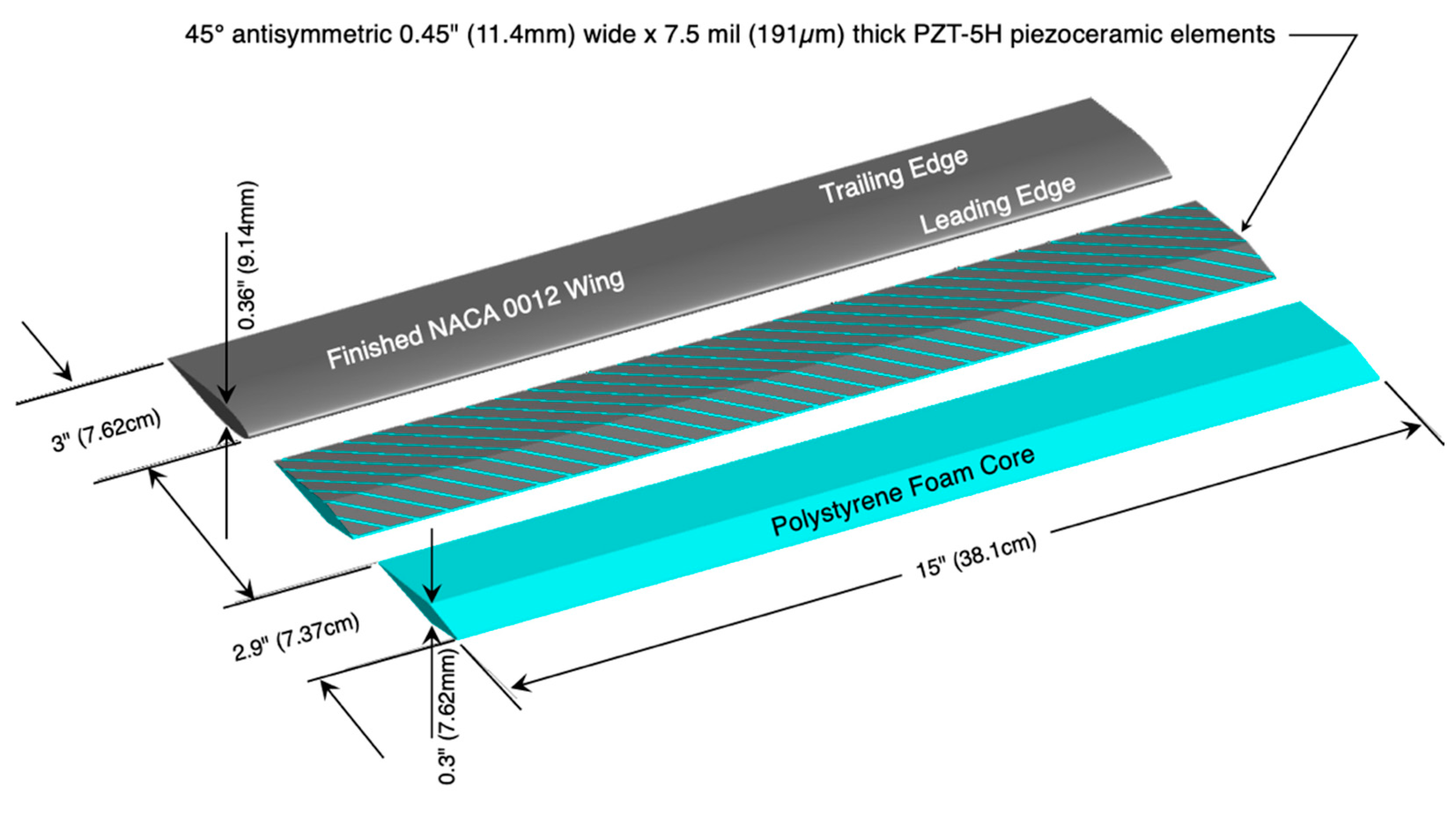 Actuators 11 00239 g005 550
