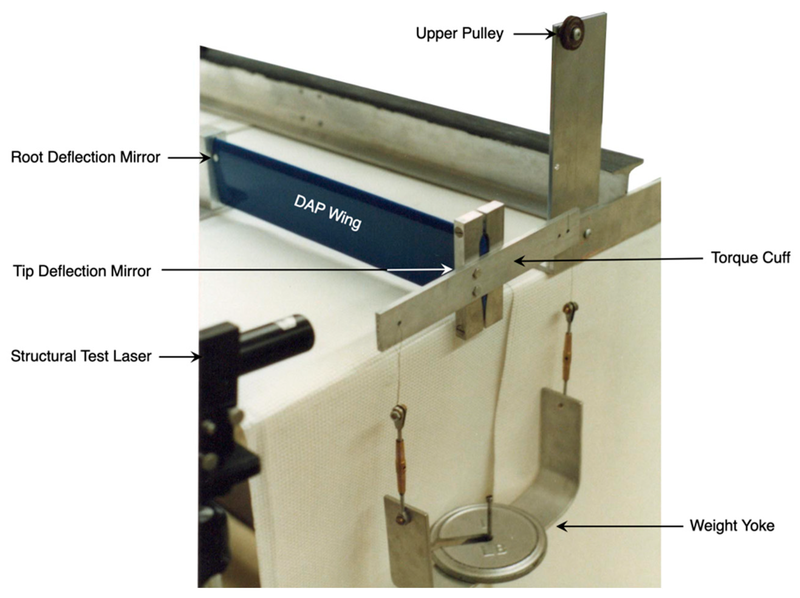 Actuators 11 00239 g009 550