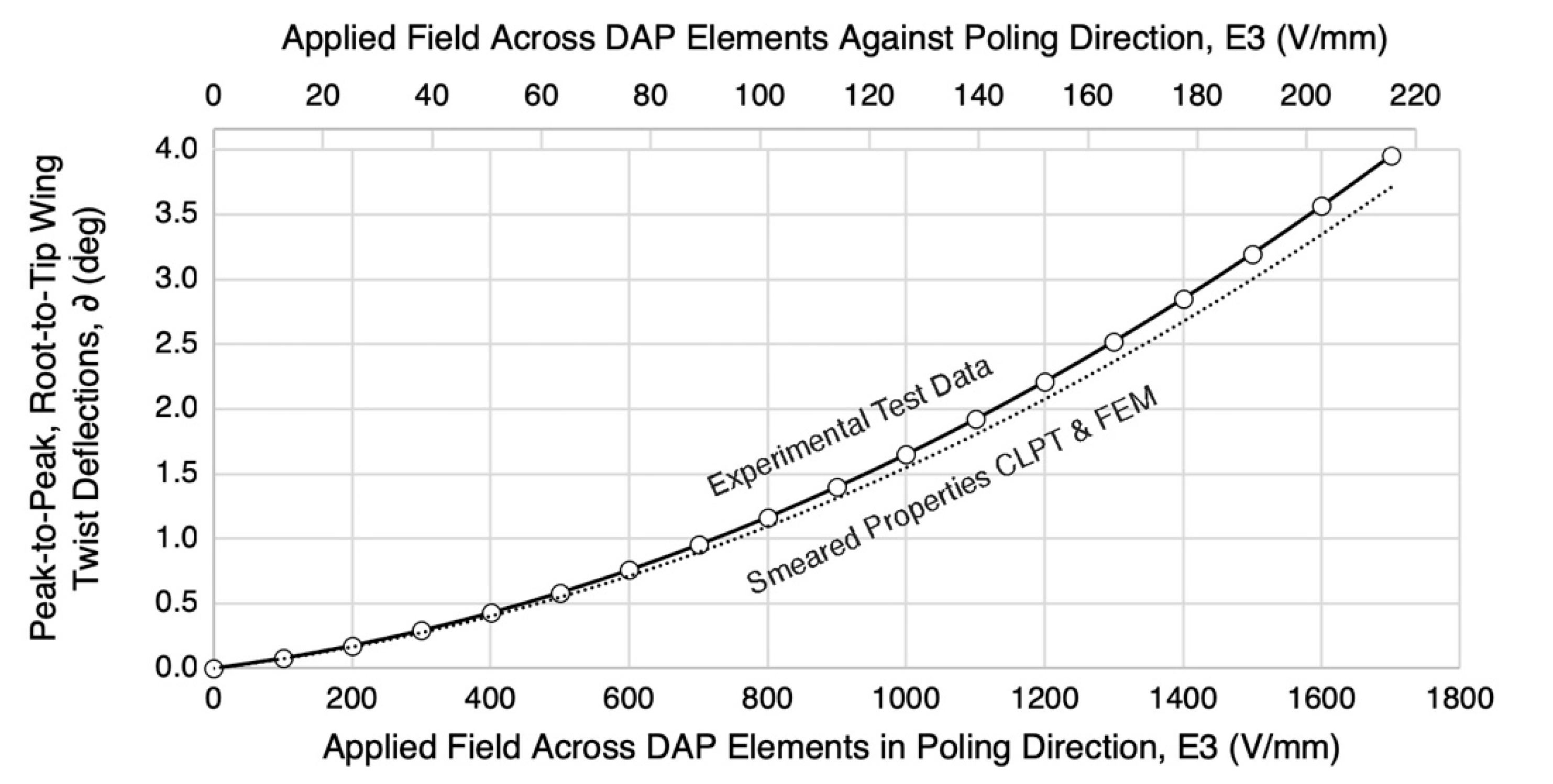 Actuators 11 00239 g010 550