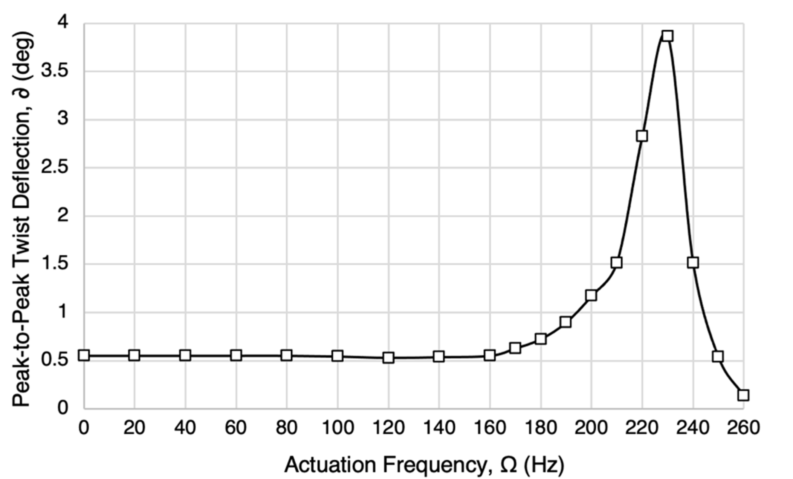 Actuators 11 00239 g011 550
