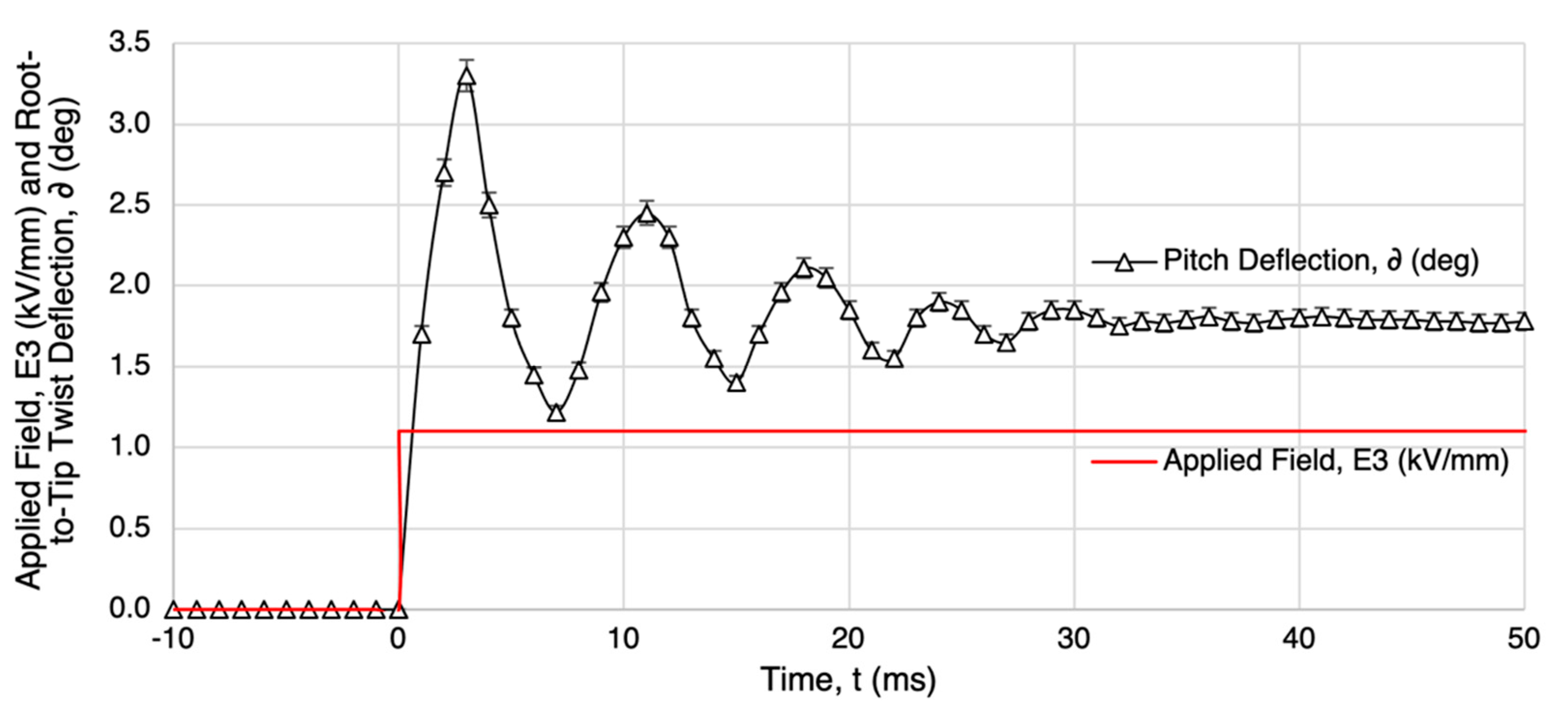 Actuators 11 00239 g013 550