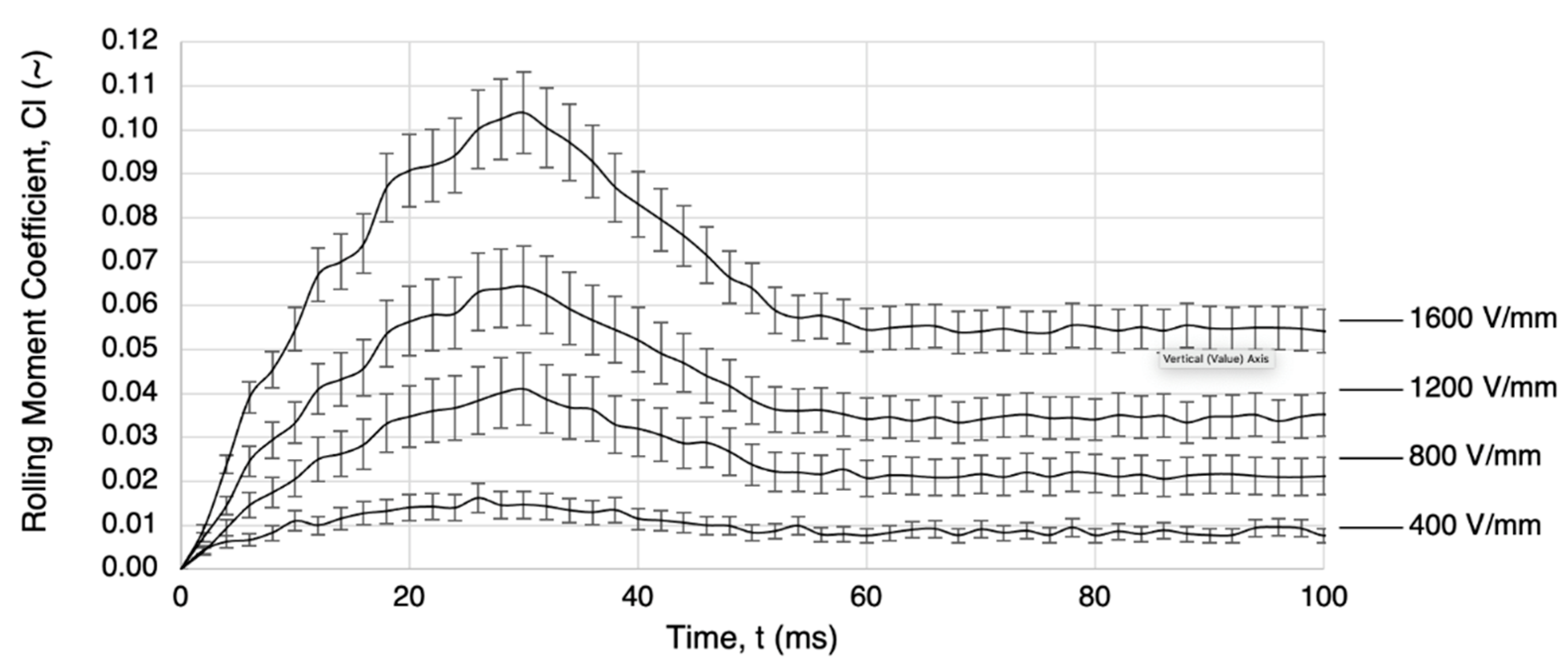 Actuators 11 00239 g015 550