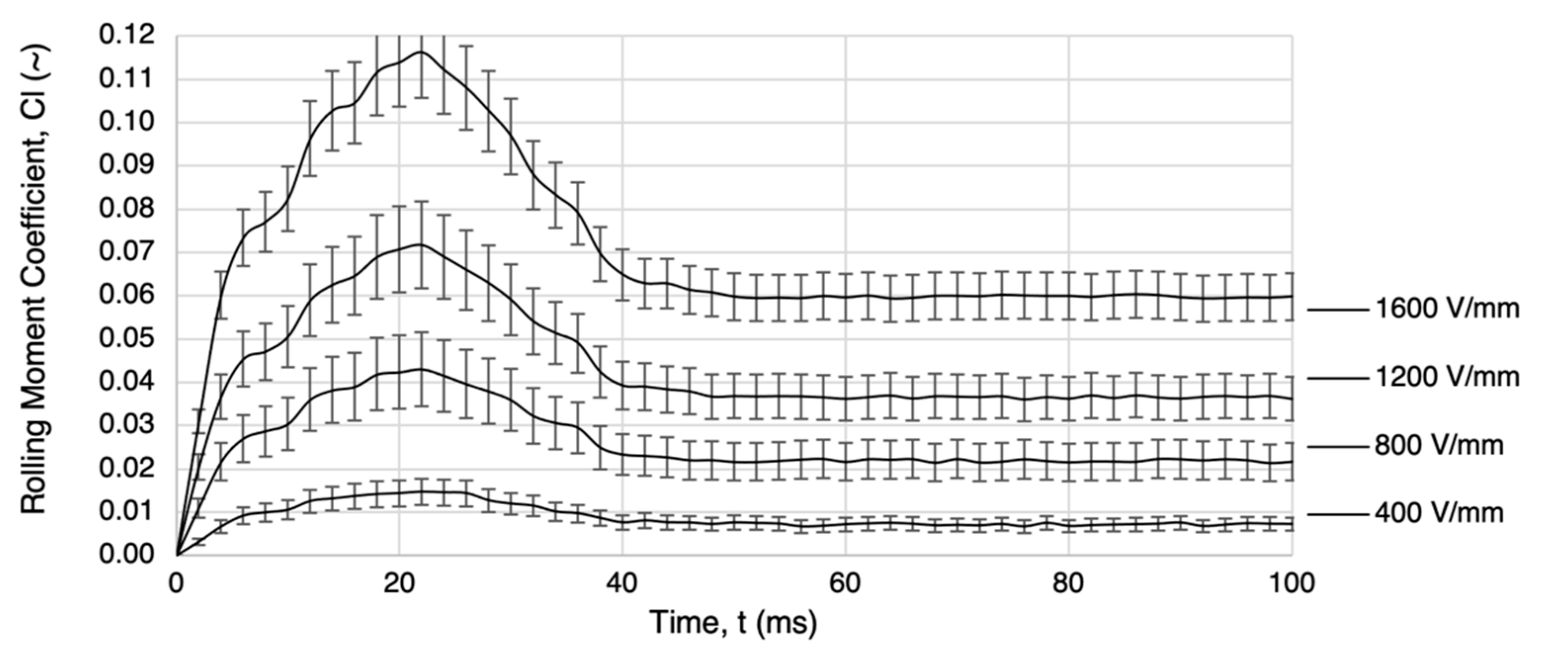 Actuators 11 00239 g017 550