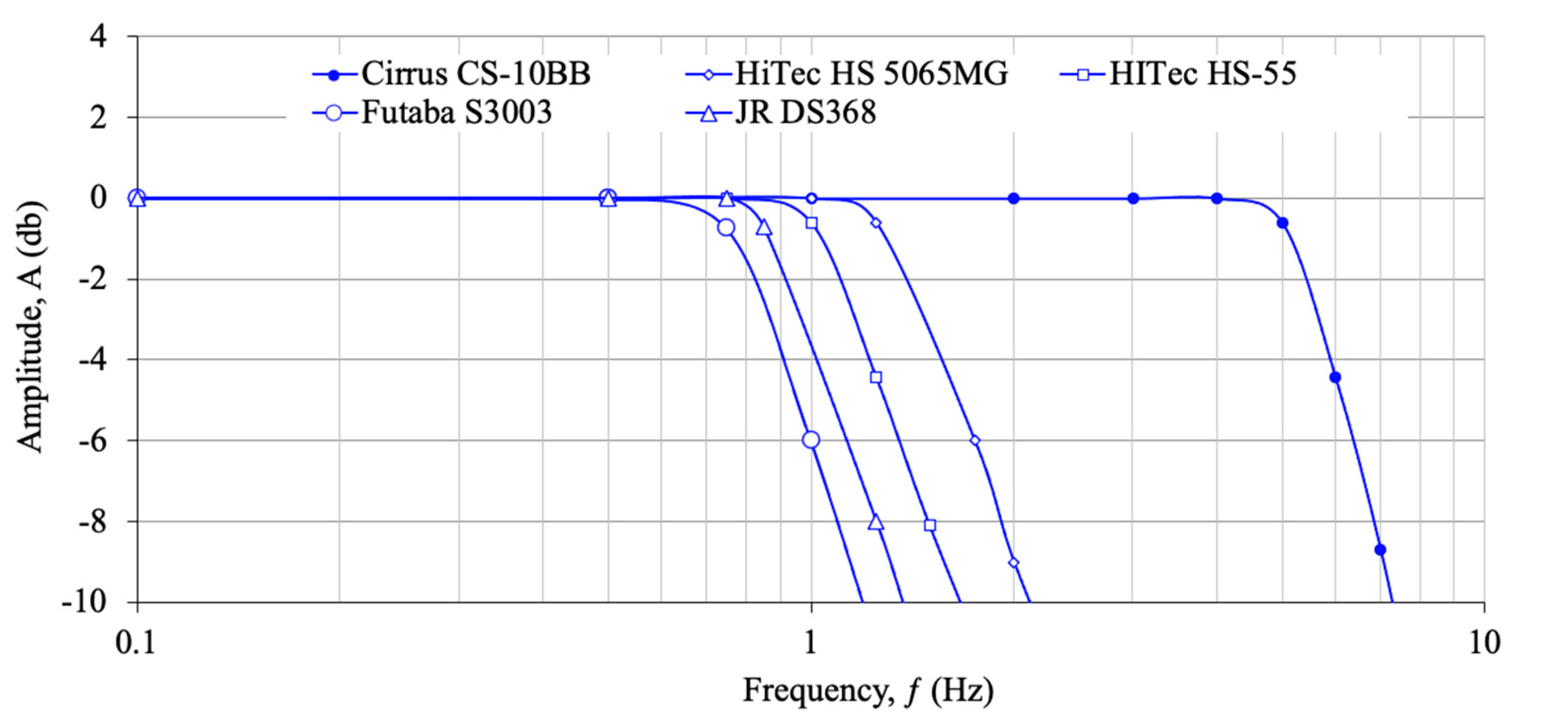 Actuators 11 00239 g018 550