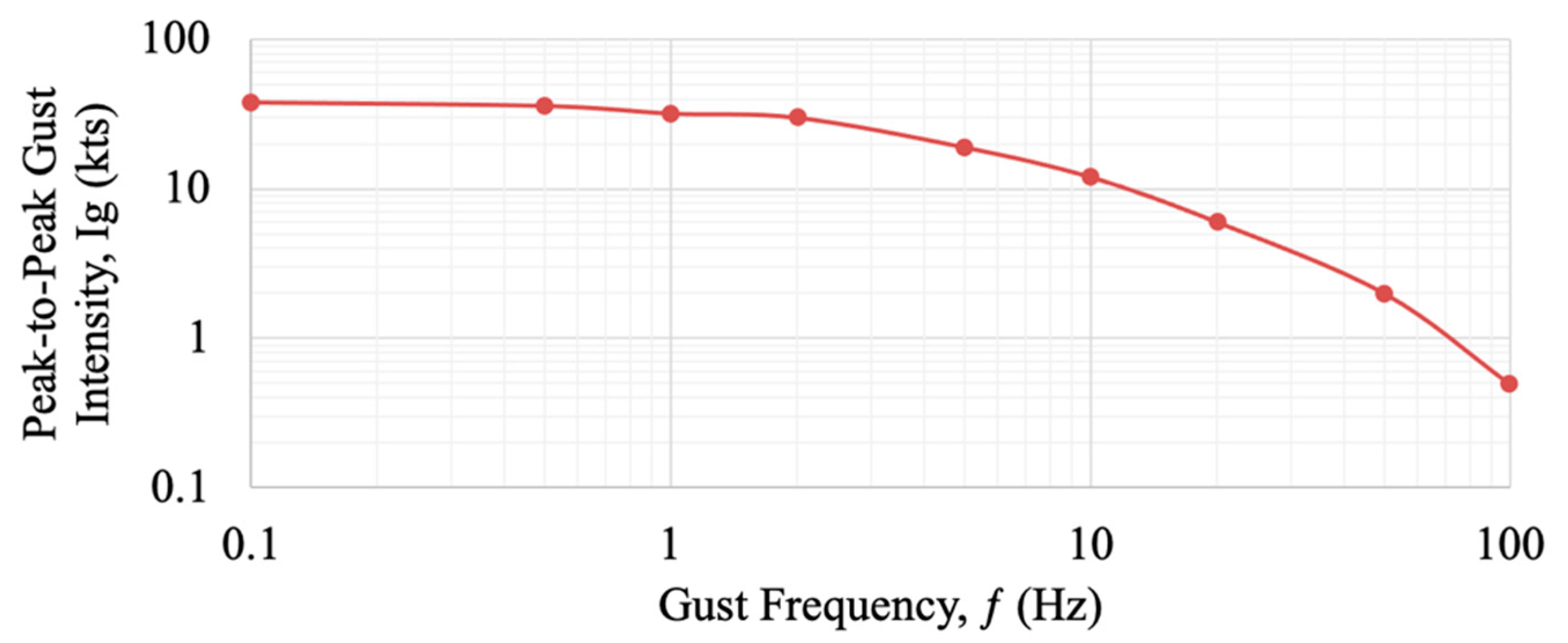 Actuators 11 00239 g019 550