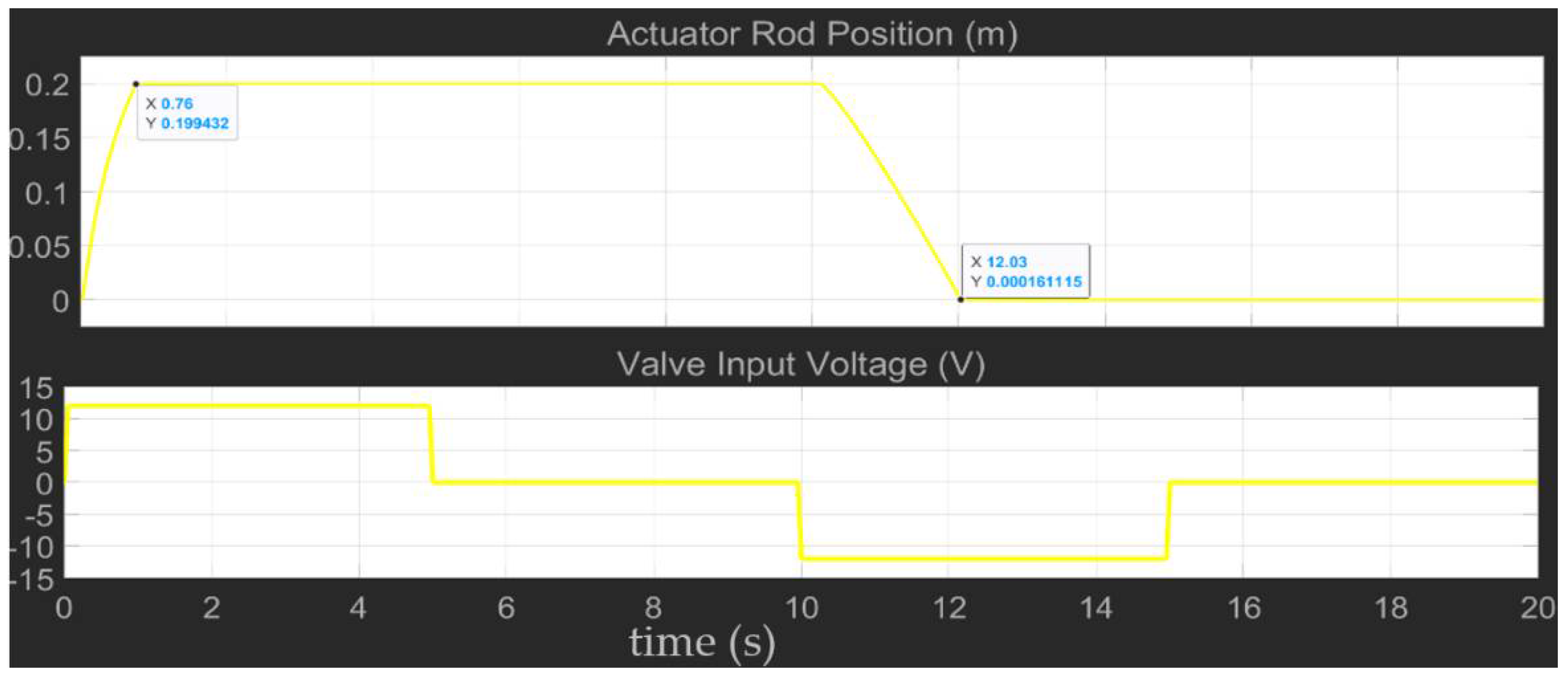 Actuators 11 00240 g008