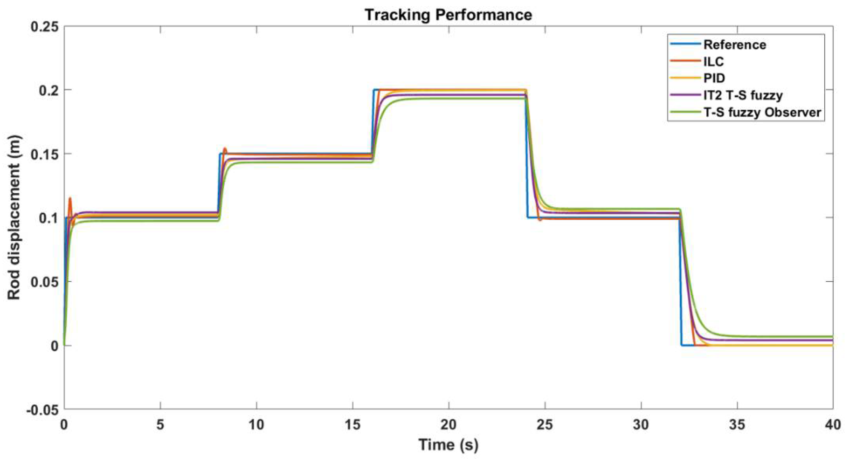 Actuators 11 00240 g013