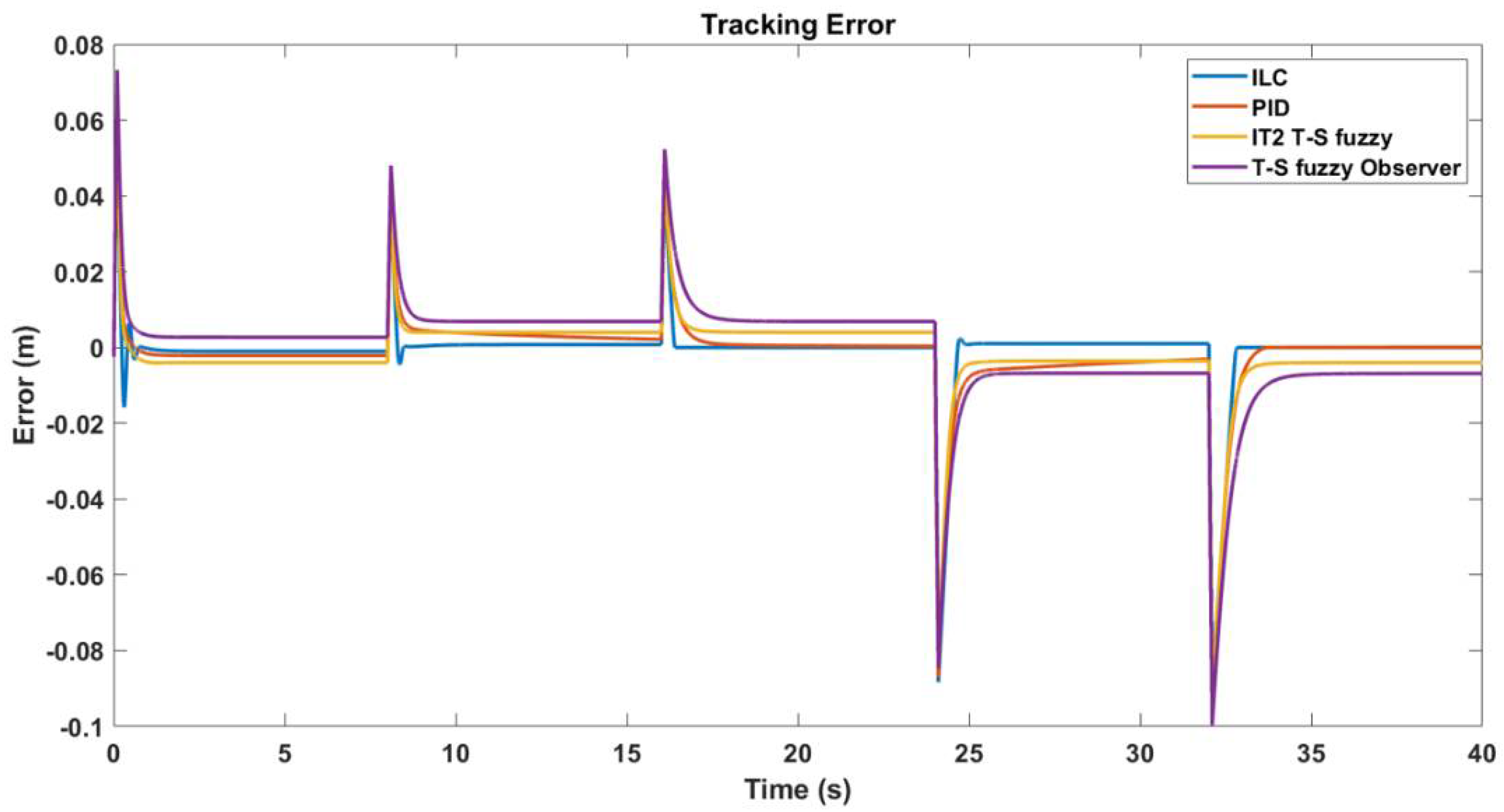 Actuators 11 00240 g014
