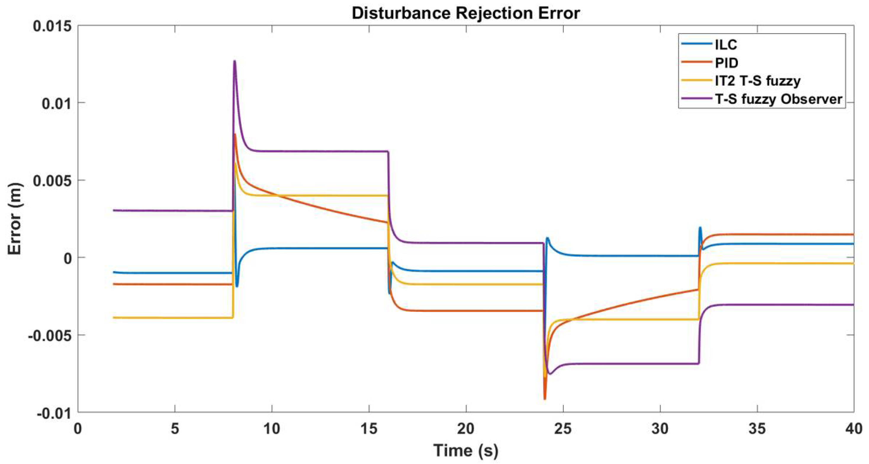 Actuators 11 00240 g016