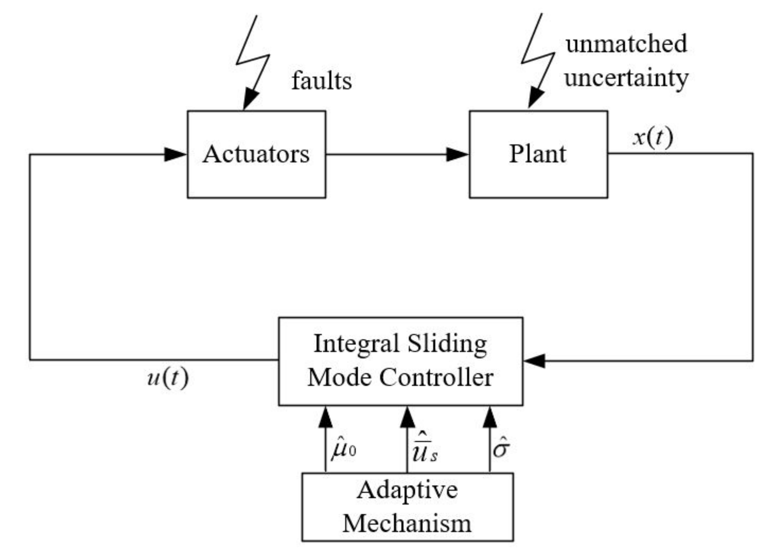 Actuators 11 00241 g001