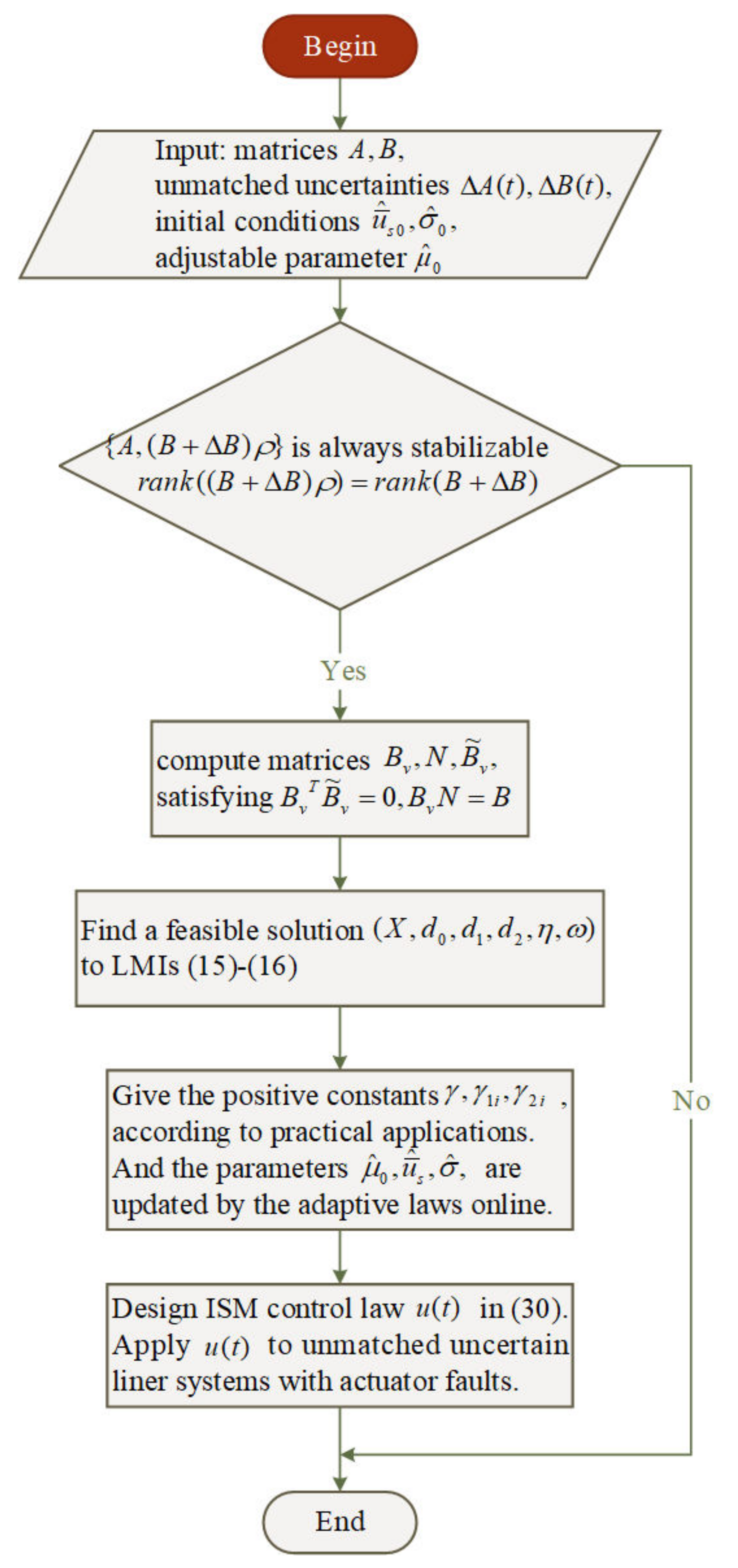 Actuators 11 00241 g002