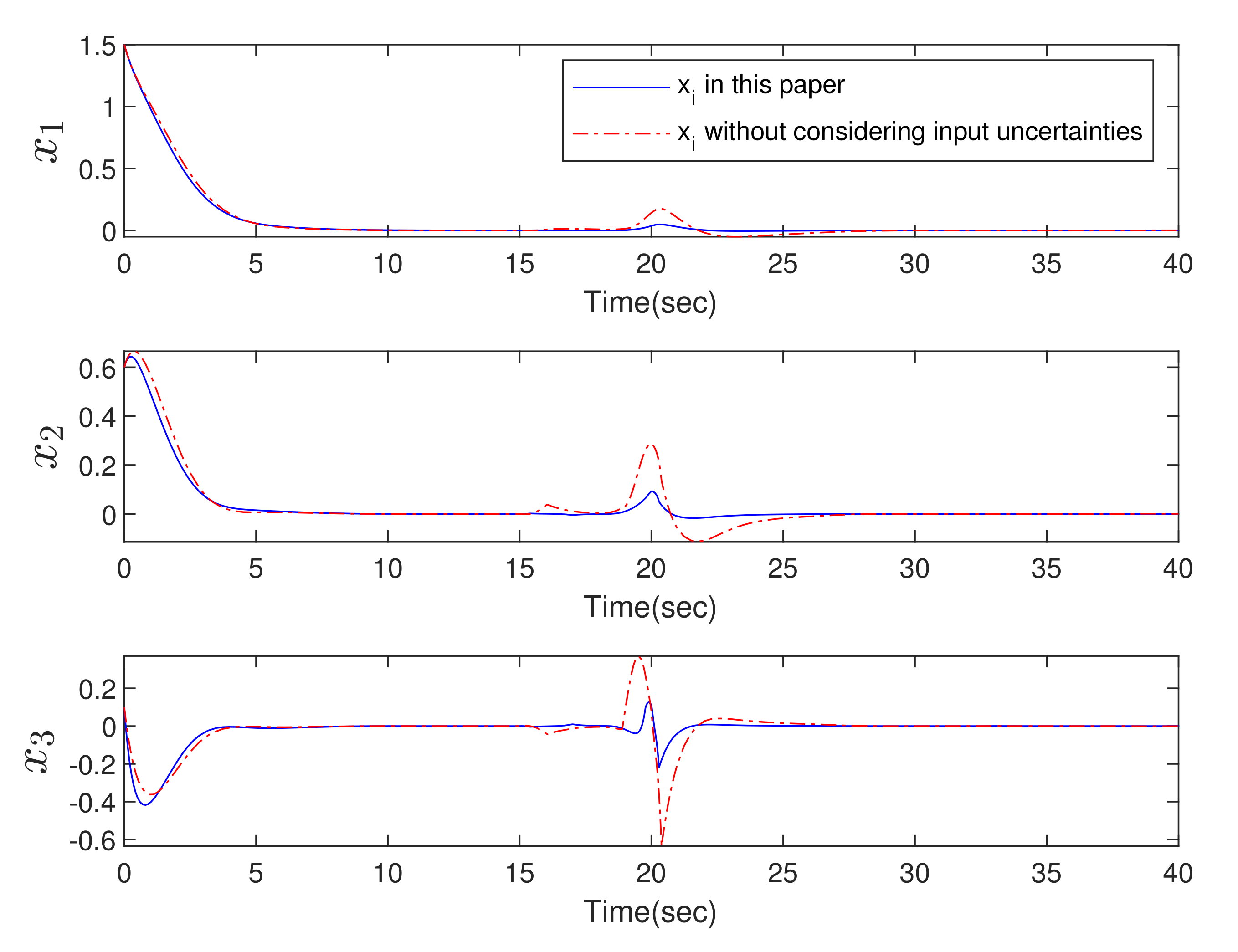 Actuators 11 00241 g003