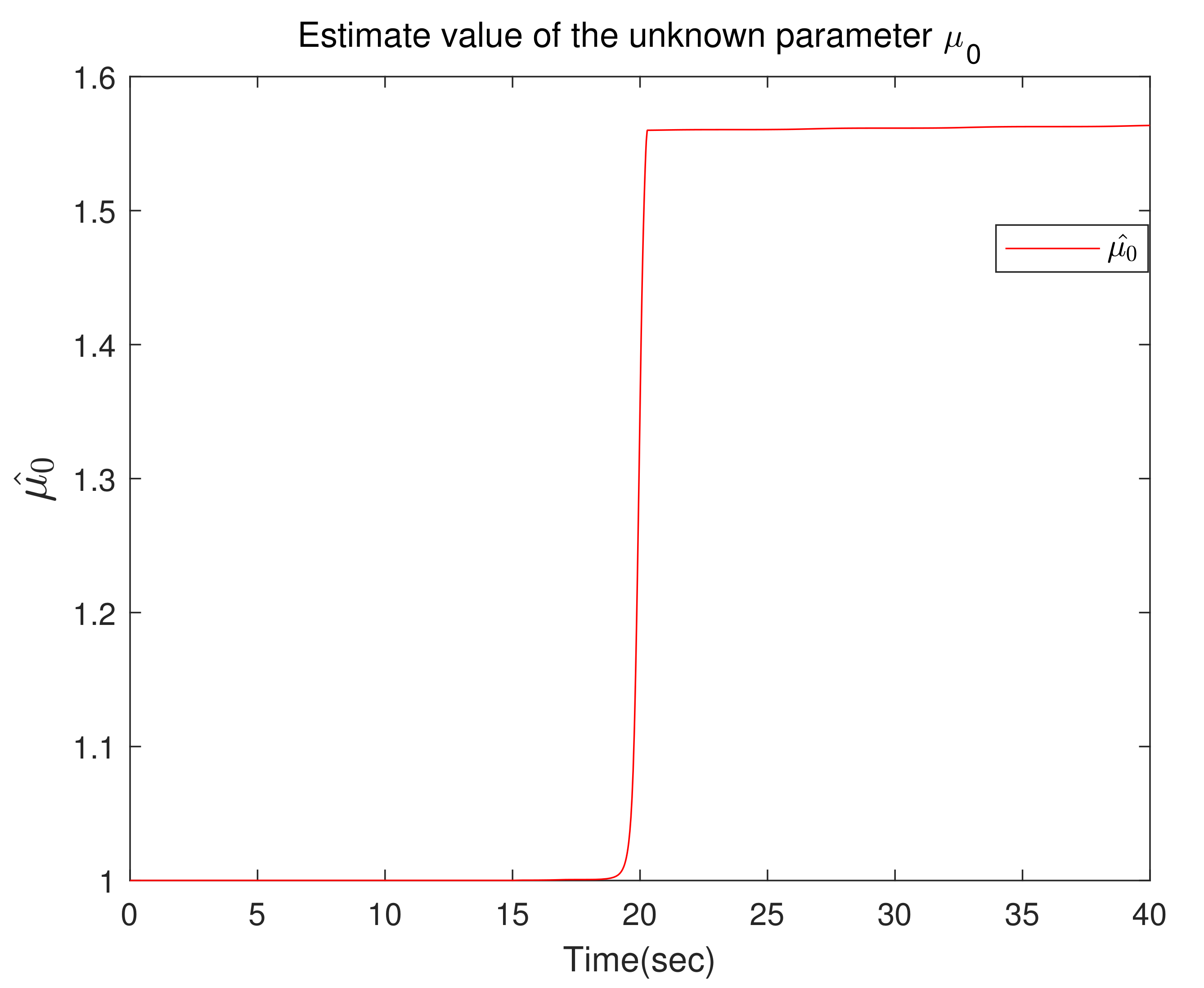Actuators 11 00241 g005
