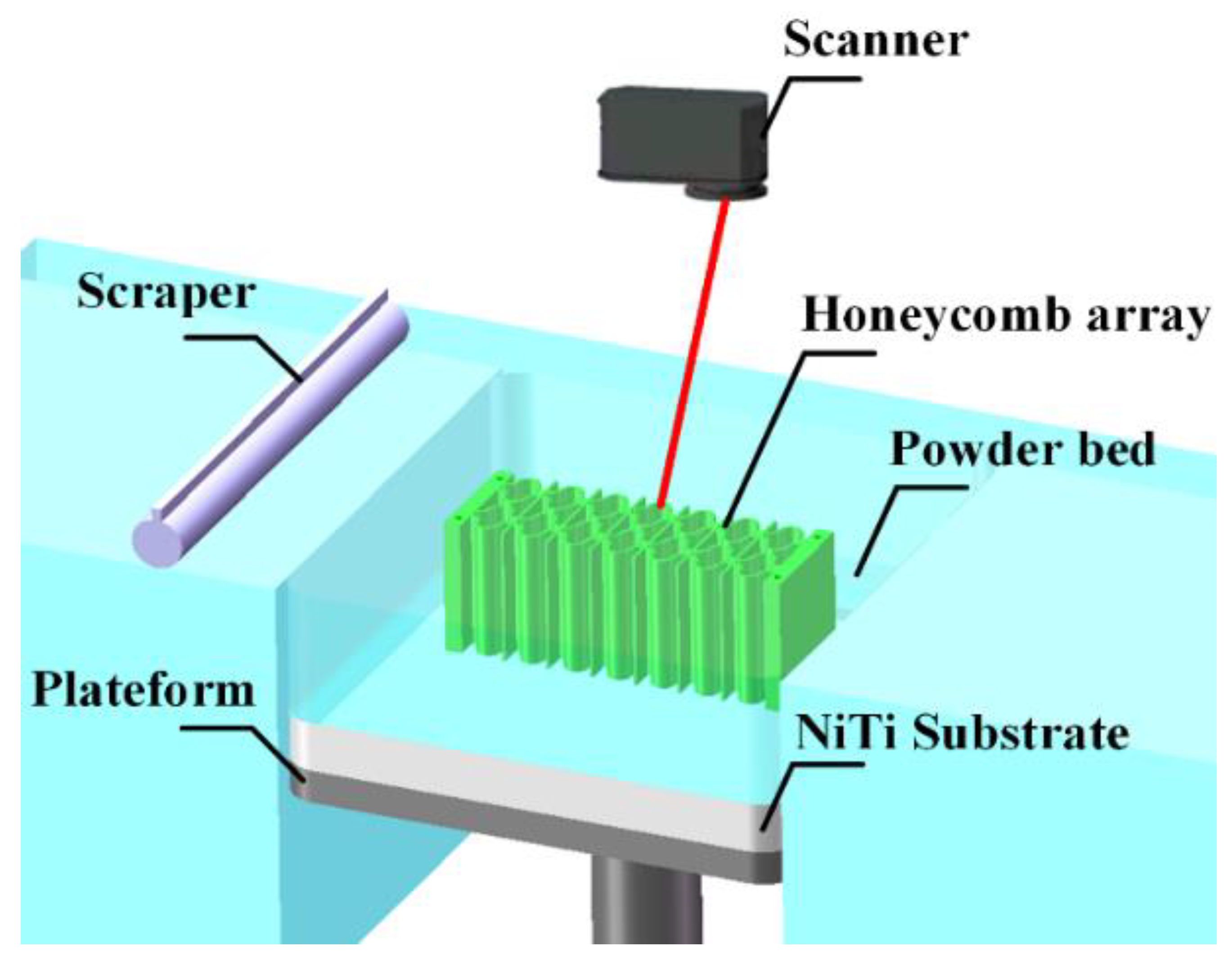 Actuators 11 00242 g005