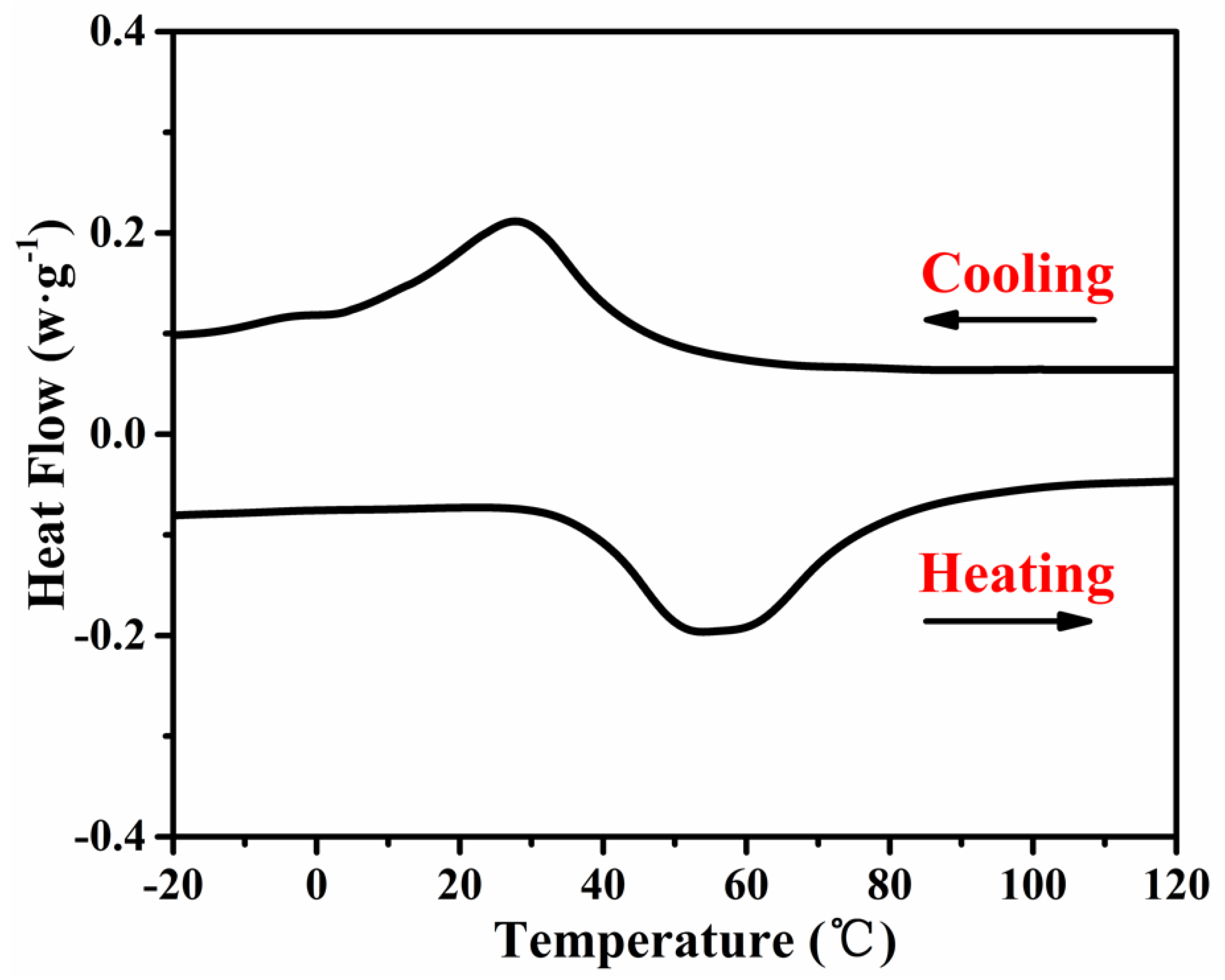 Actuators 11 00242 g007