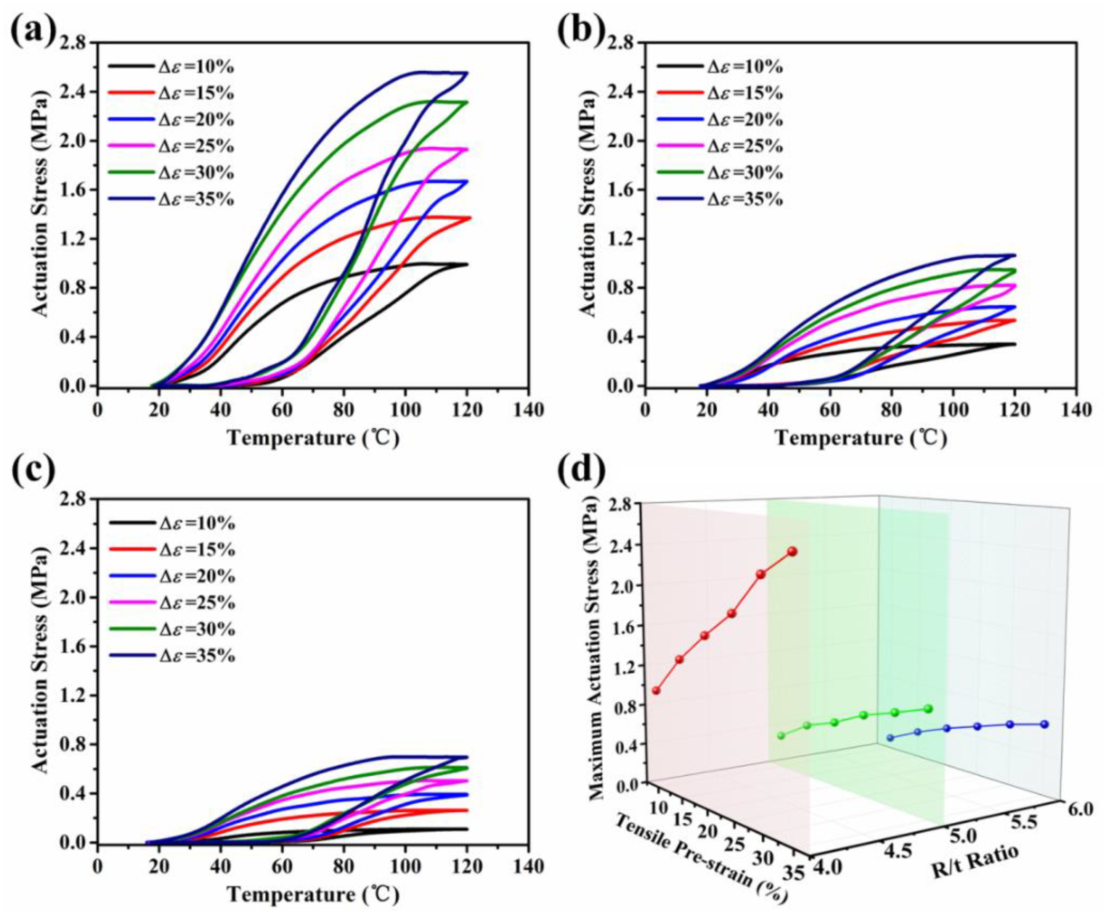 Actuators 11 00242 g009