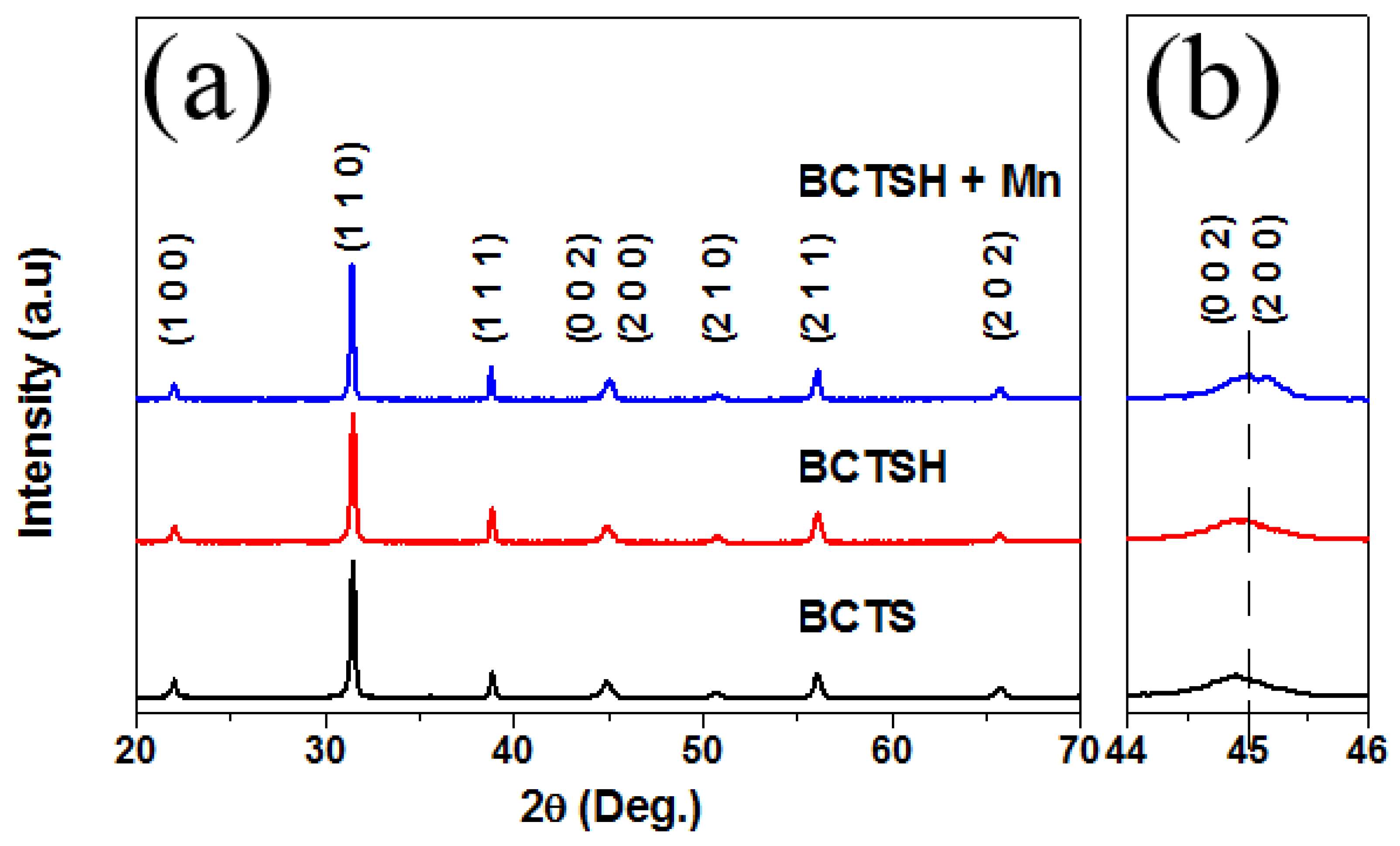 Actuators 11 00248 g002