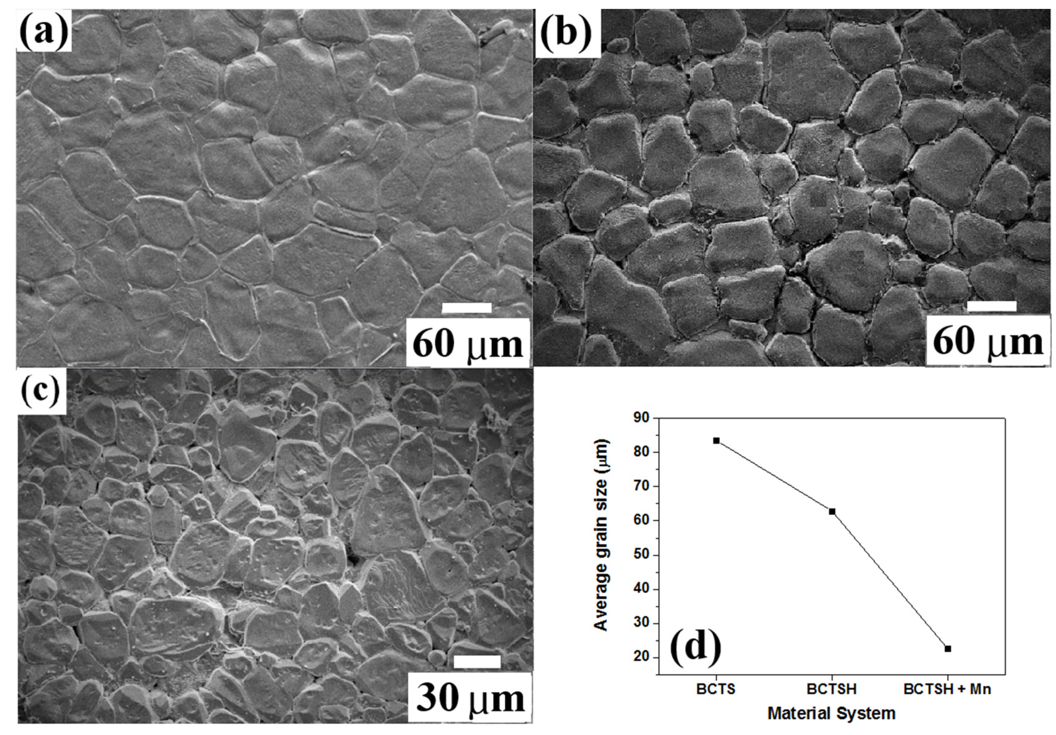 Actuators 11 00248 g003