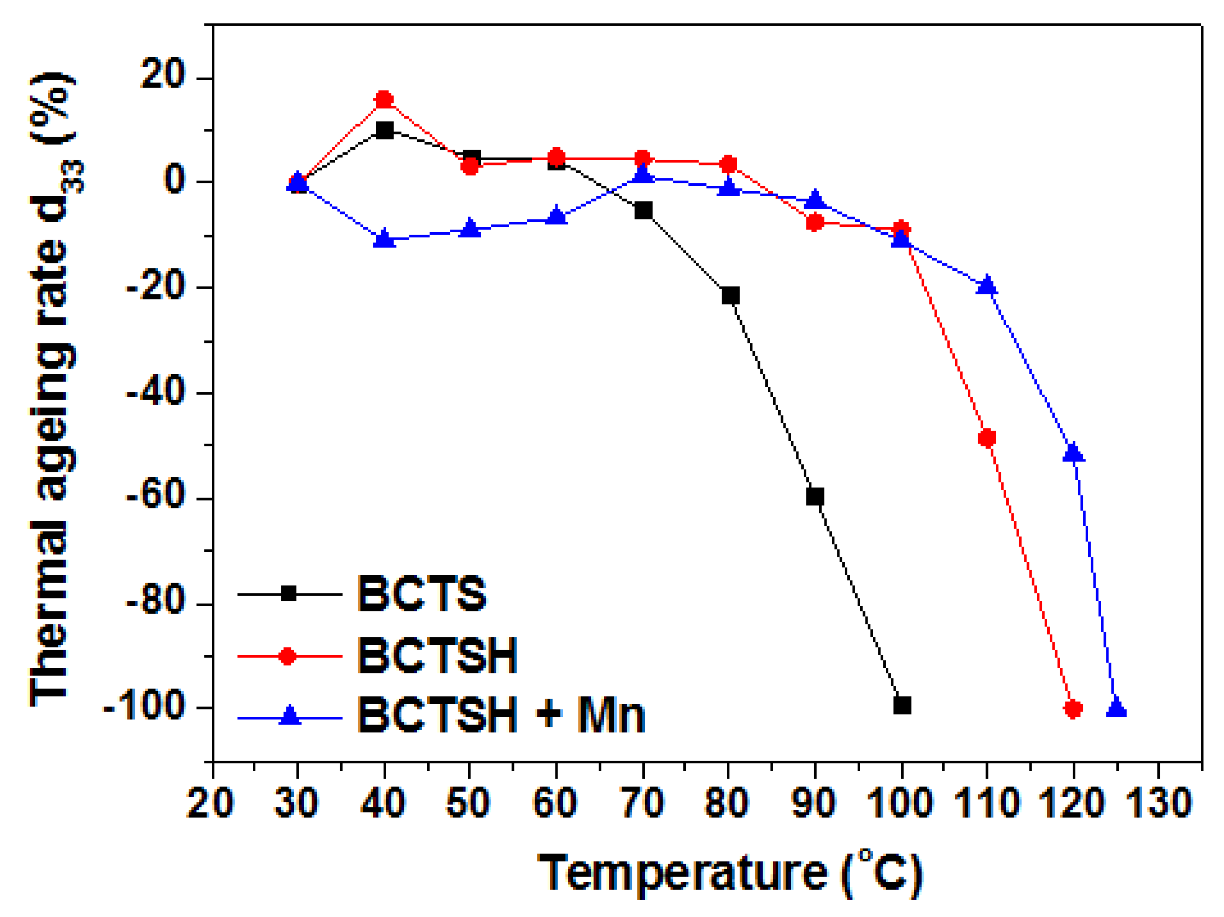 Actuators 11 00248 g005