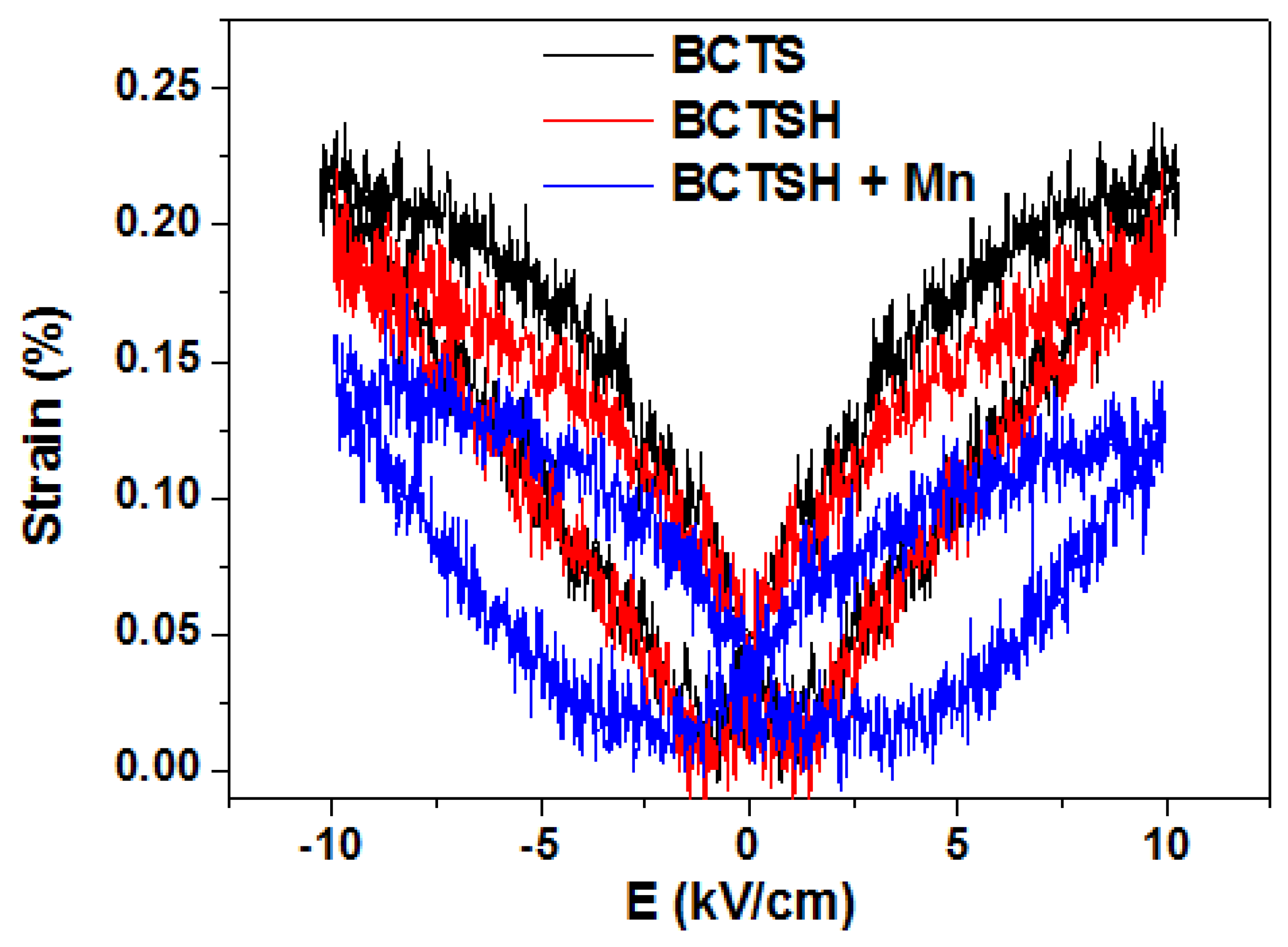 Actuators 11 00248 g006