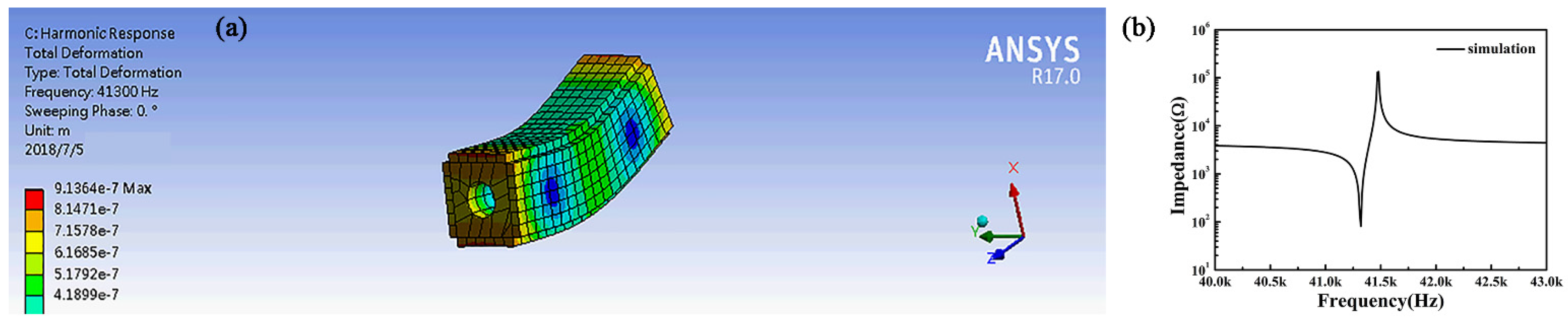 Actuators 11 00248 g008
