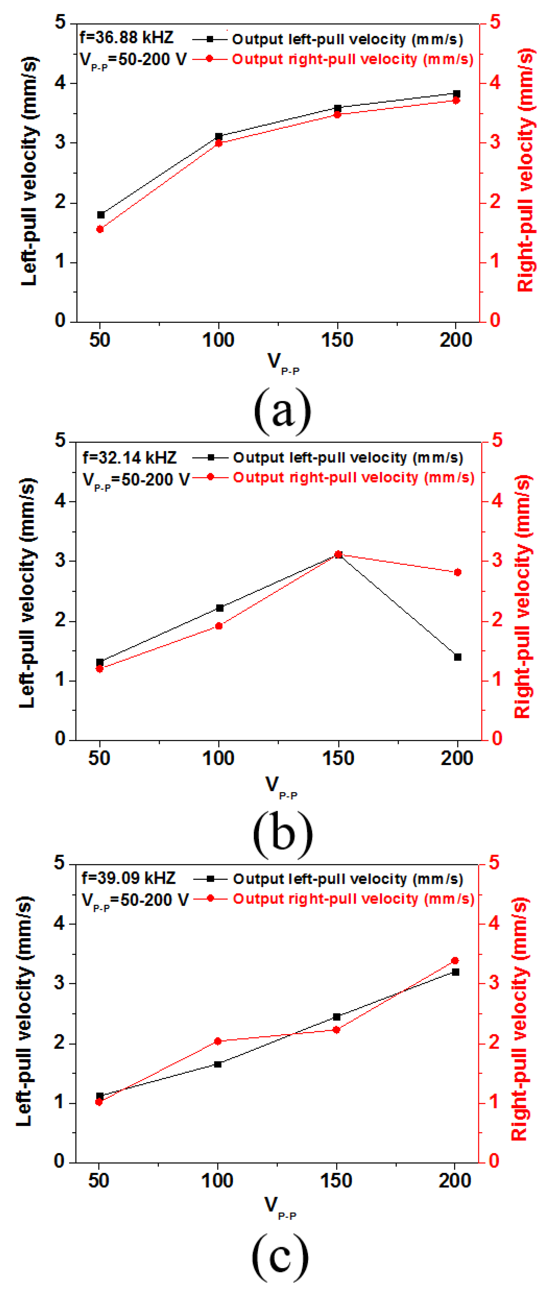 Actuators 11 00248 g010