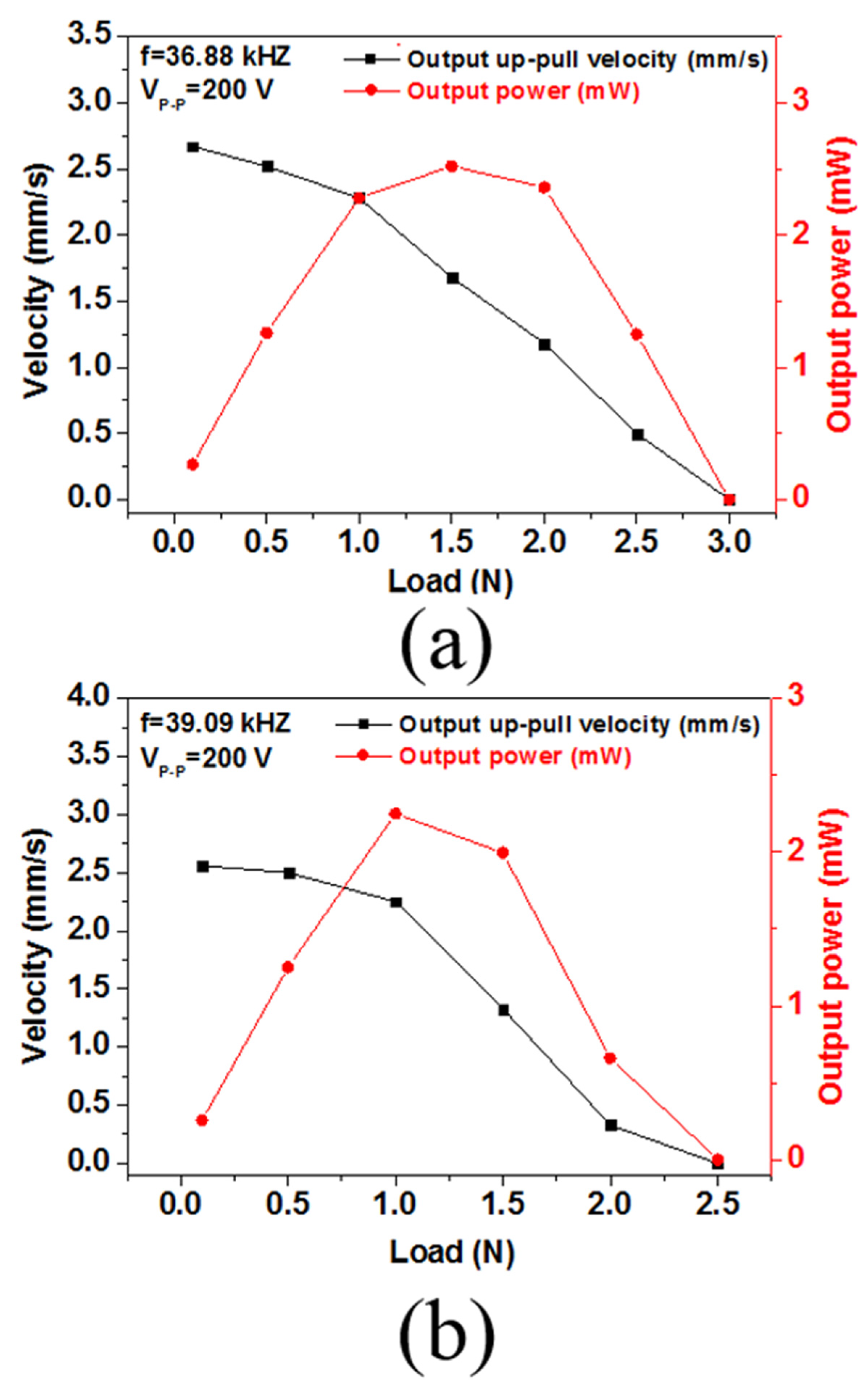 Actuators 11 00248 g012