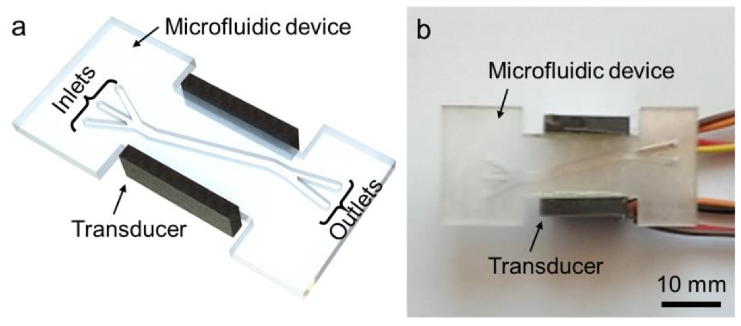 Actuators 11 00249 g001