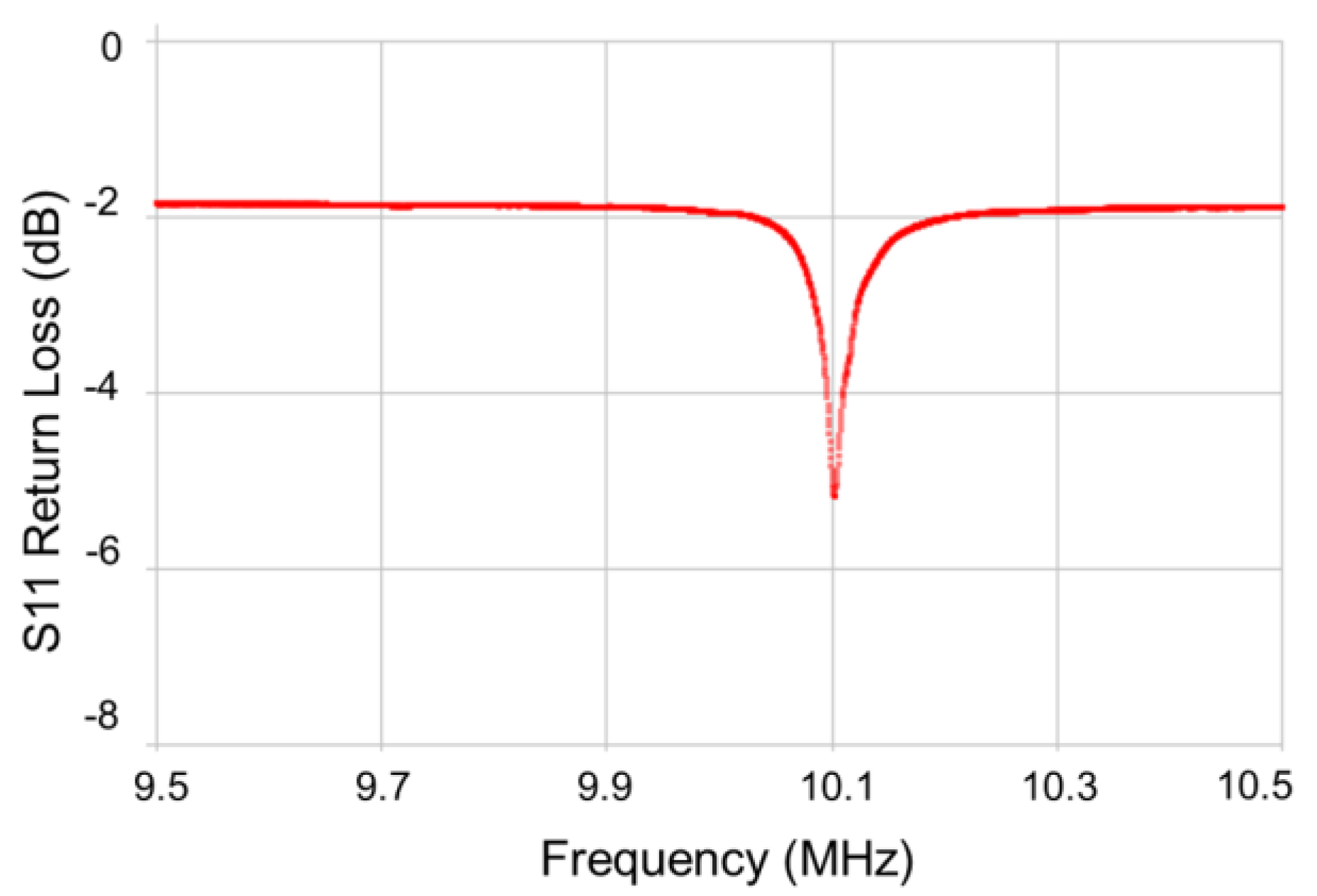 Actuators 11 00249 g002