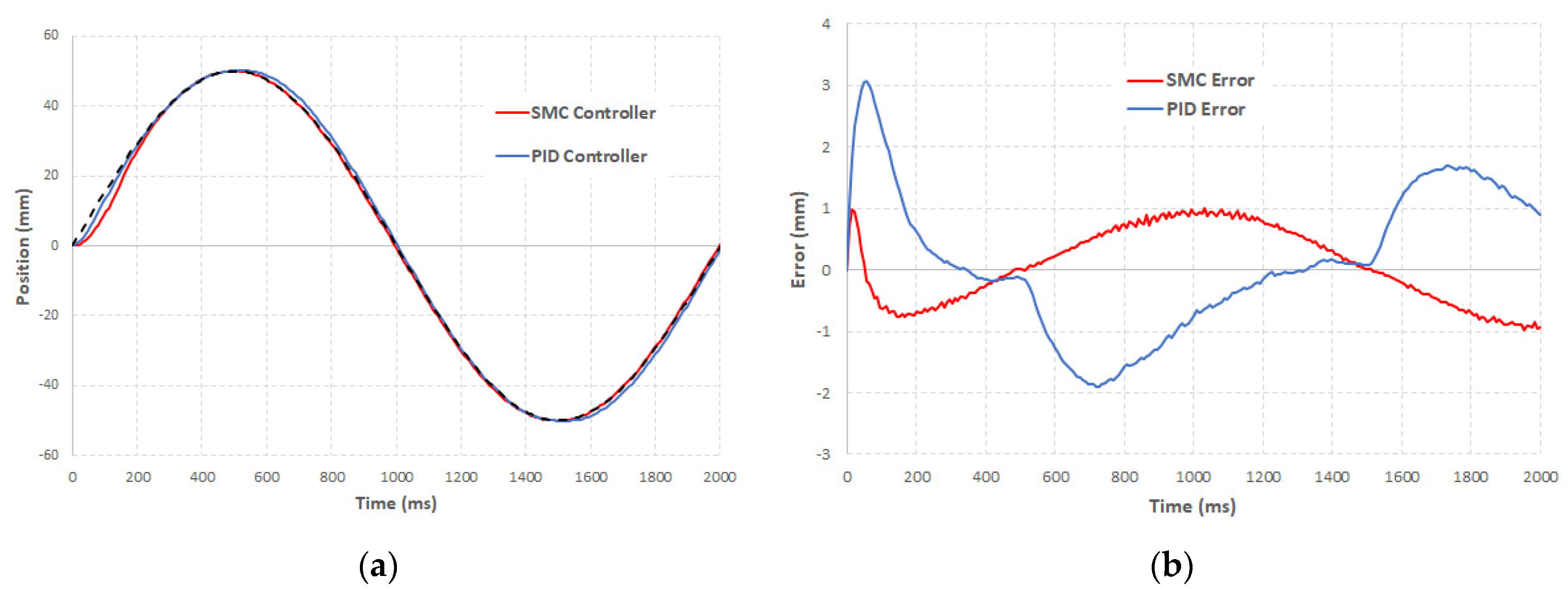 Actuators 11 00250 g005 550