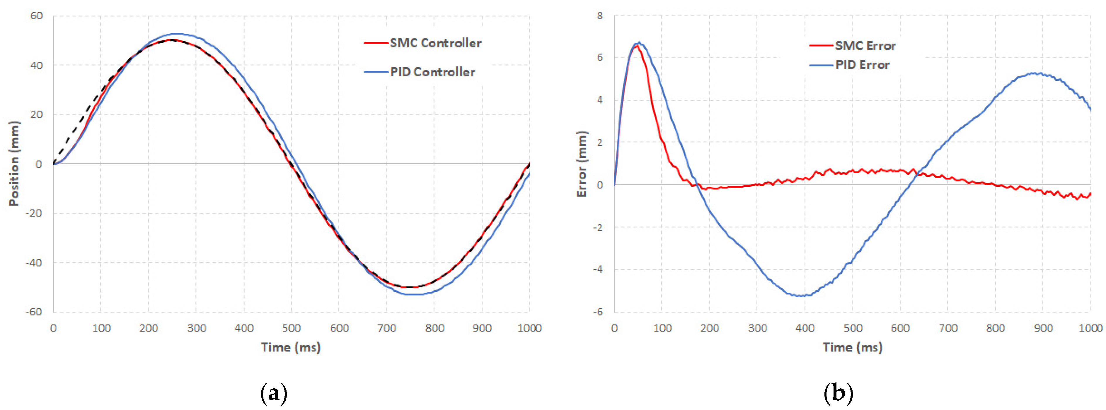 Actuators 11 00250 g006 550