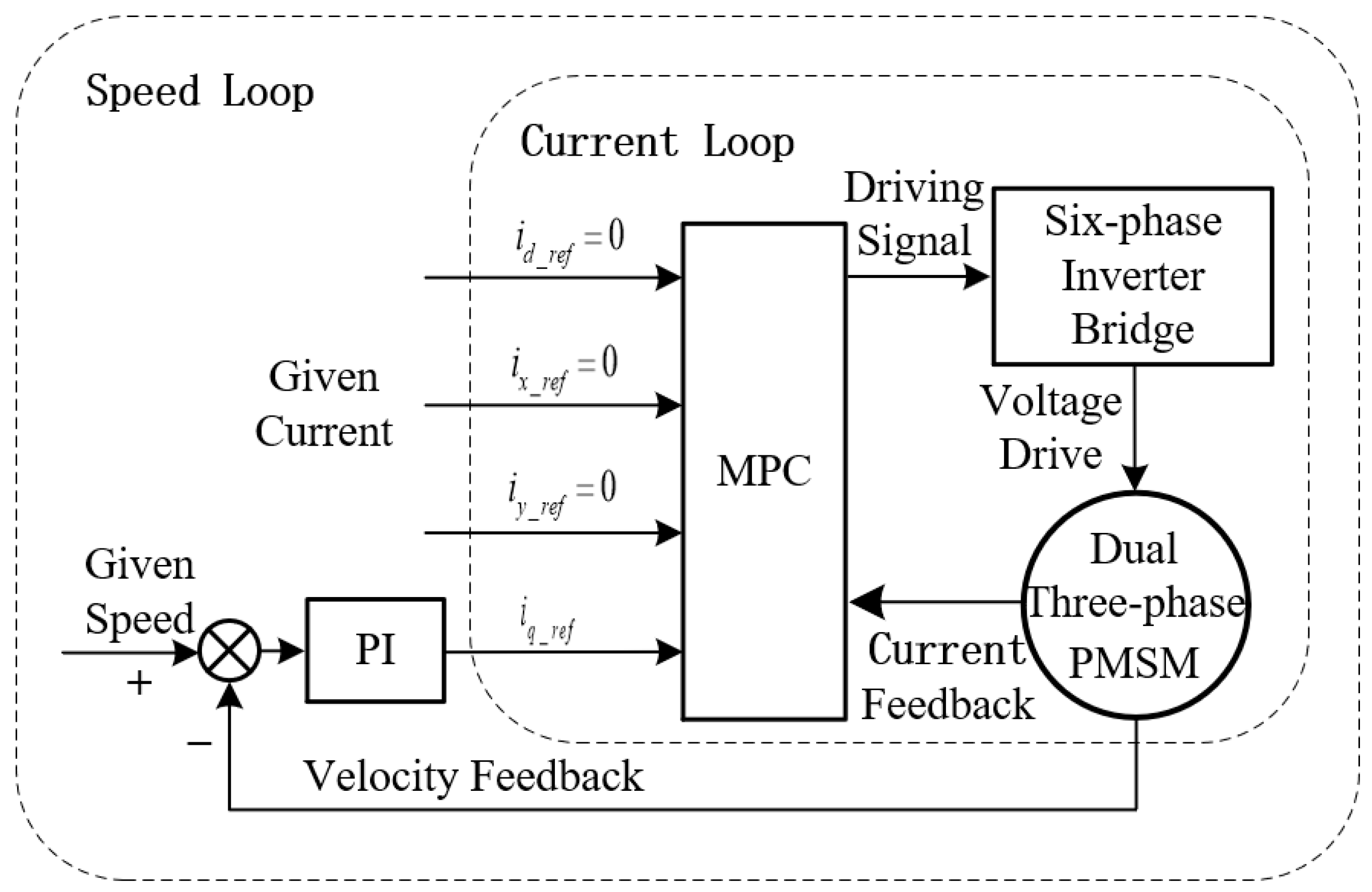 Actuators 11 00251 g002 550