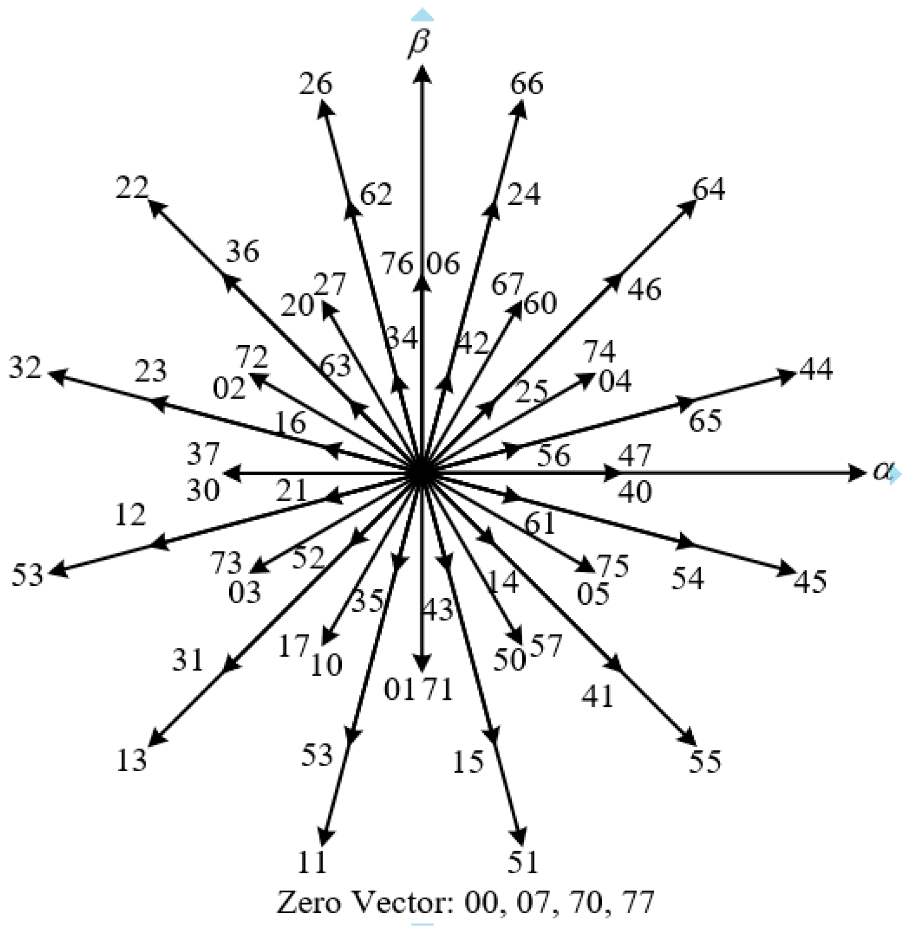 Actuators 11 00251 g003 550