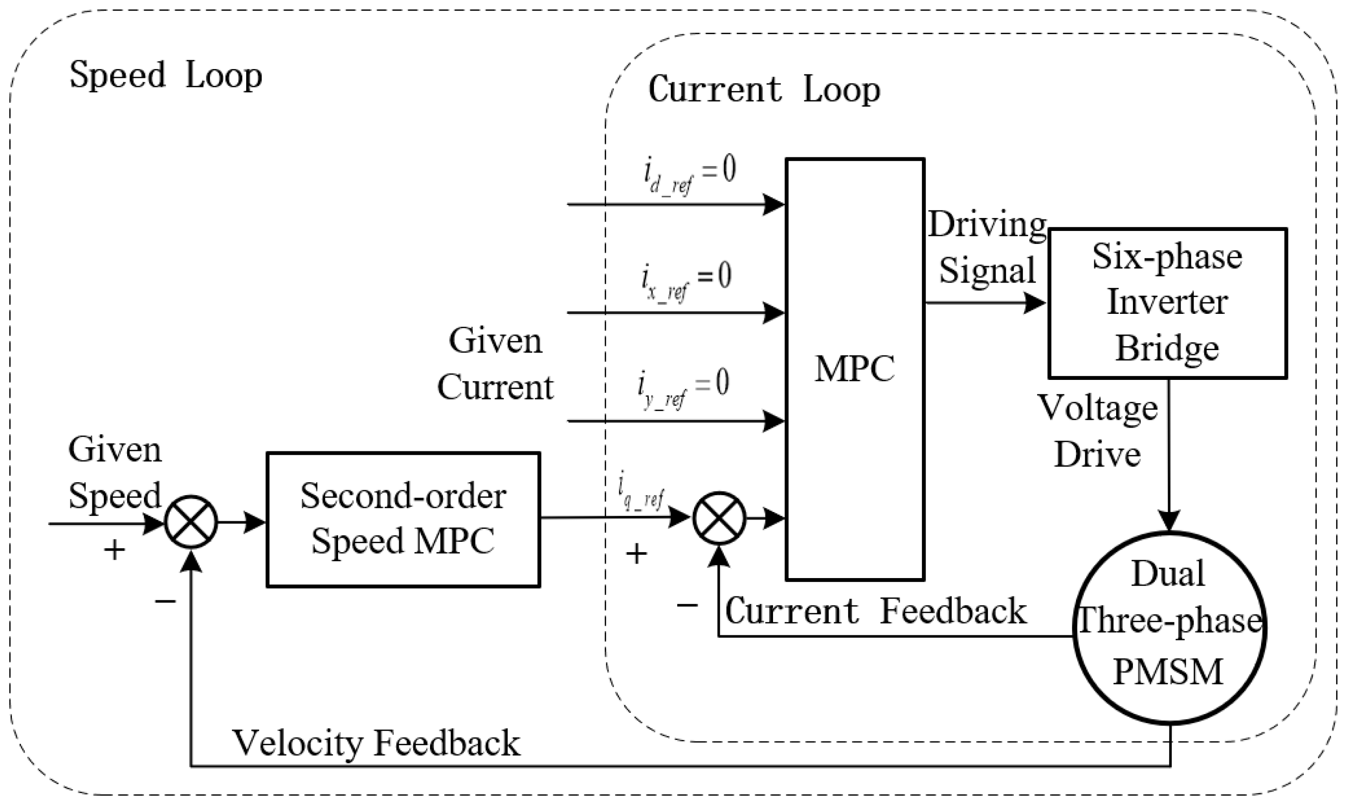 Actuators 11 00251 g004 550
