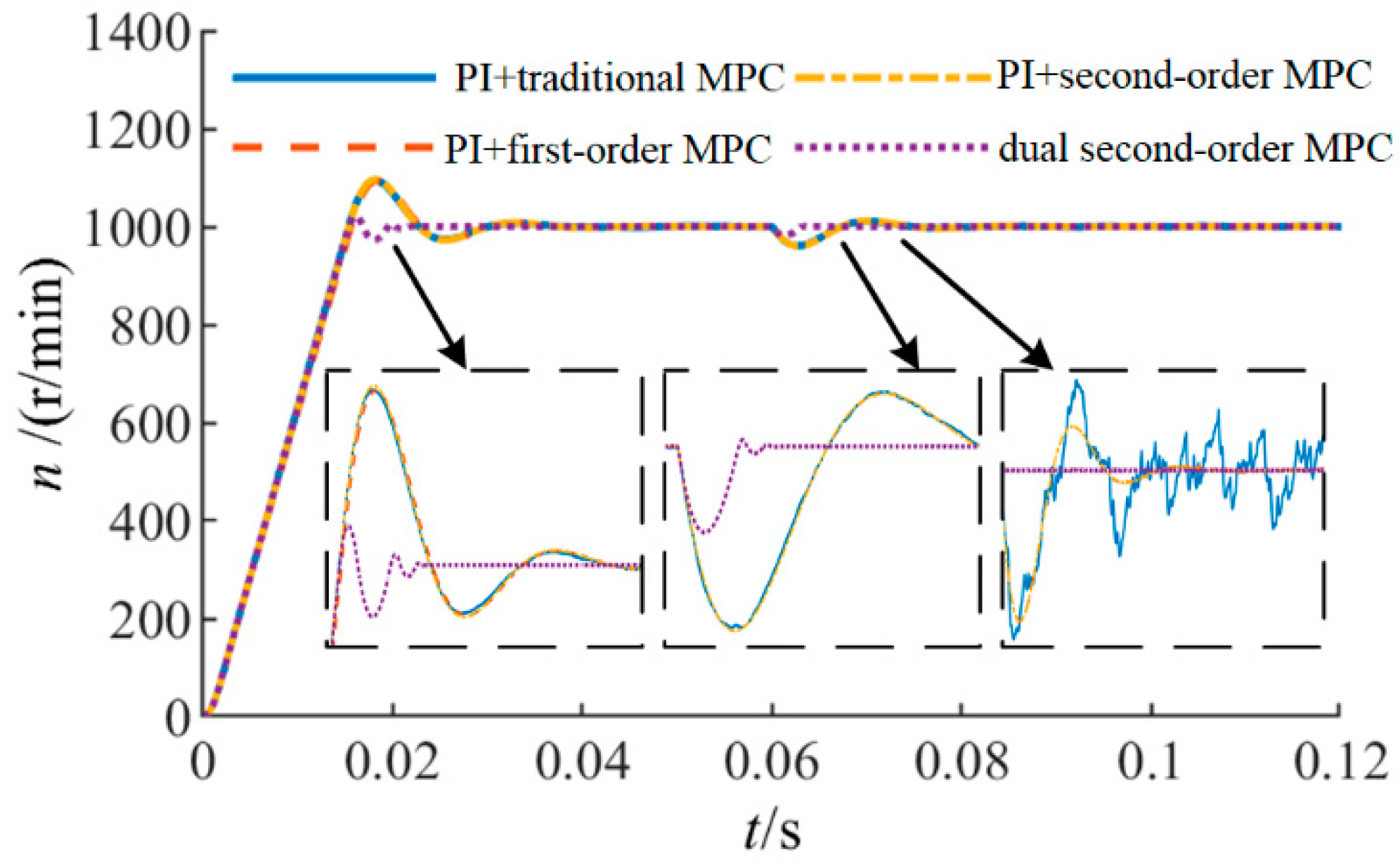Actuators 11 00251 g005 550