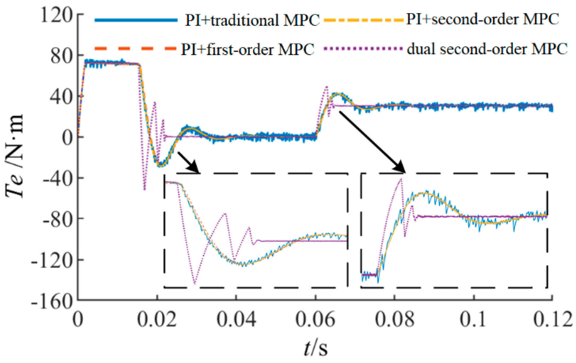 Actuators 11 00251 g006 550