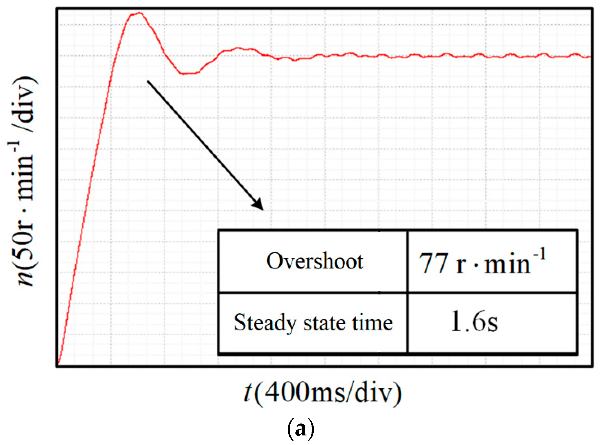 Actuators 11 00251 g009a 550