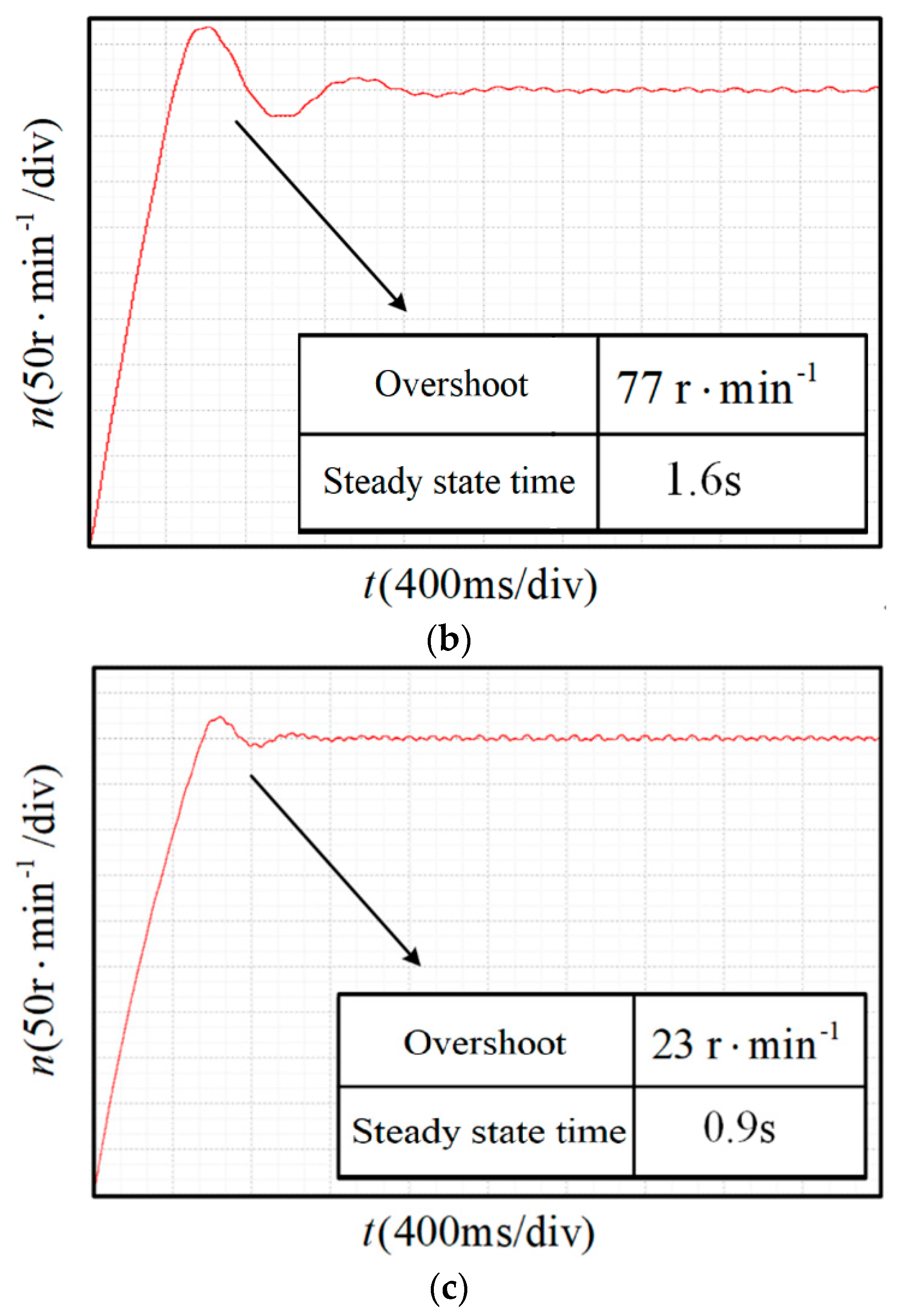 Actuators 11 00251 g009b 550