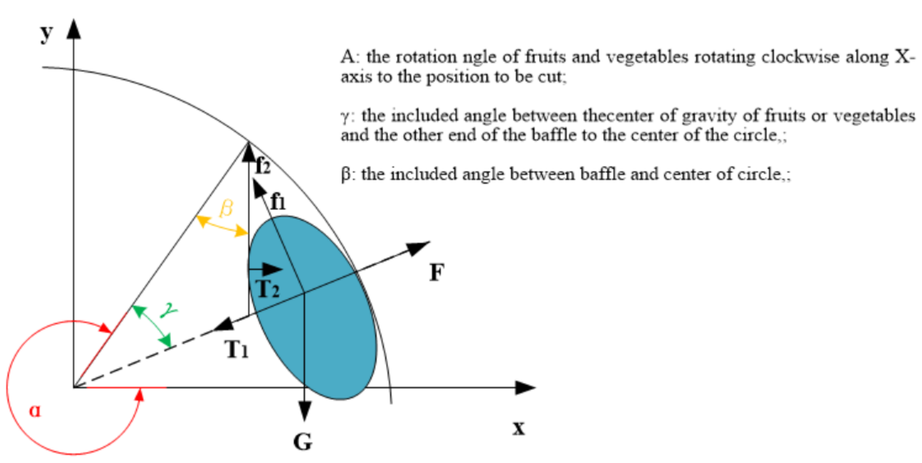 Actuators 11 00252 g001 550