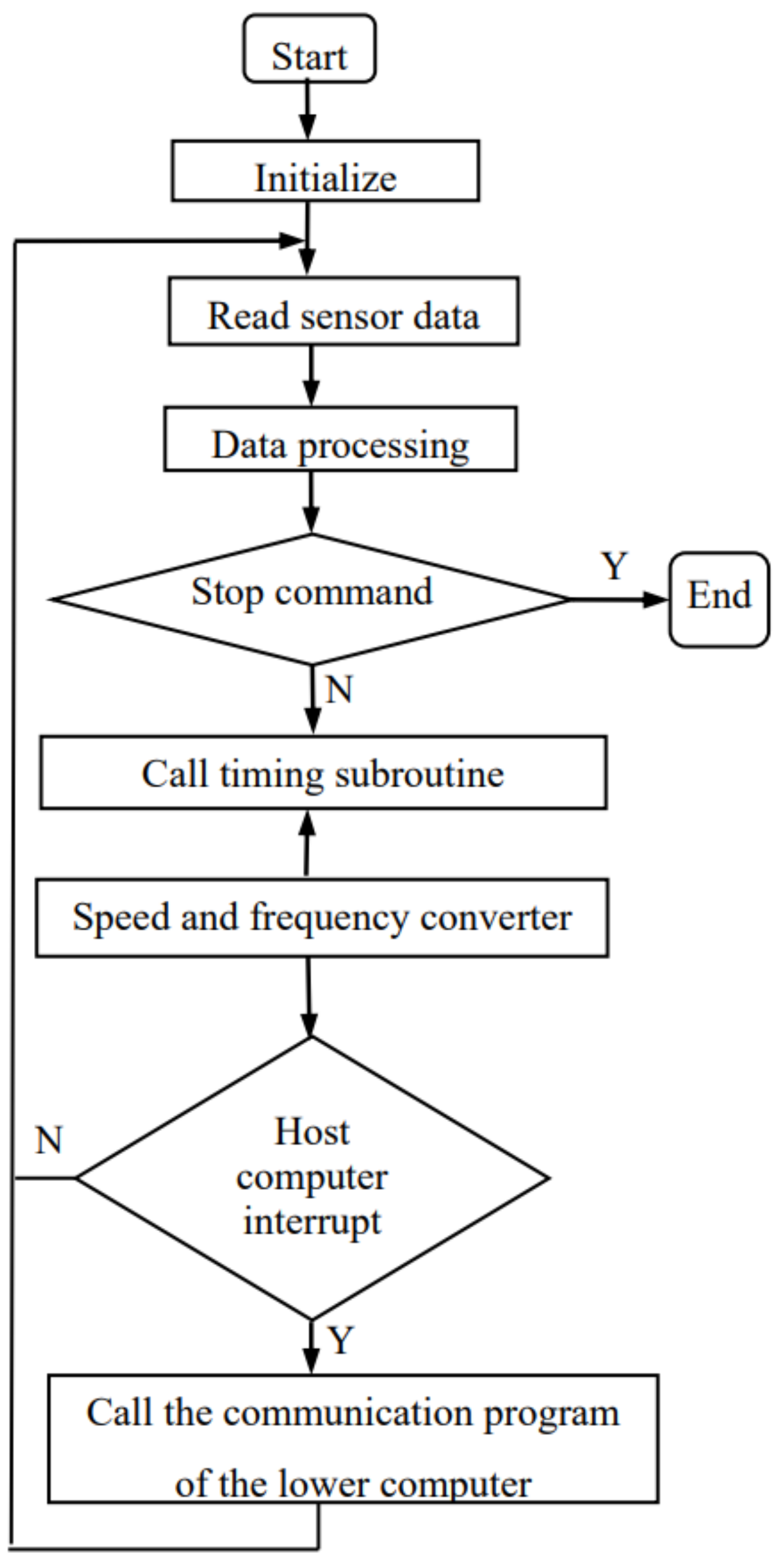 Actuators 11 00252 g007 550