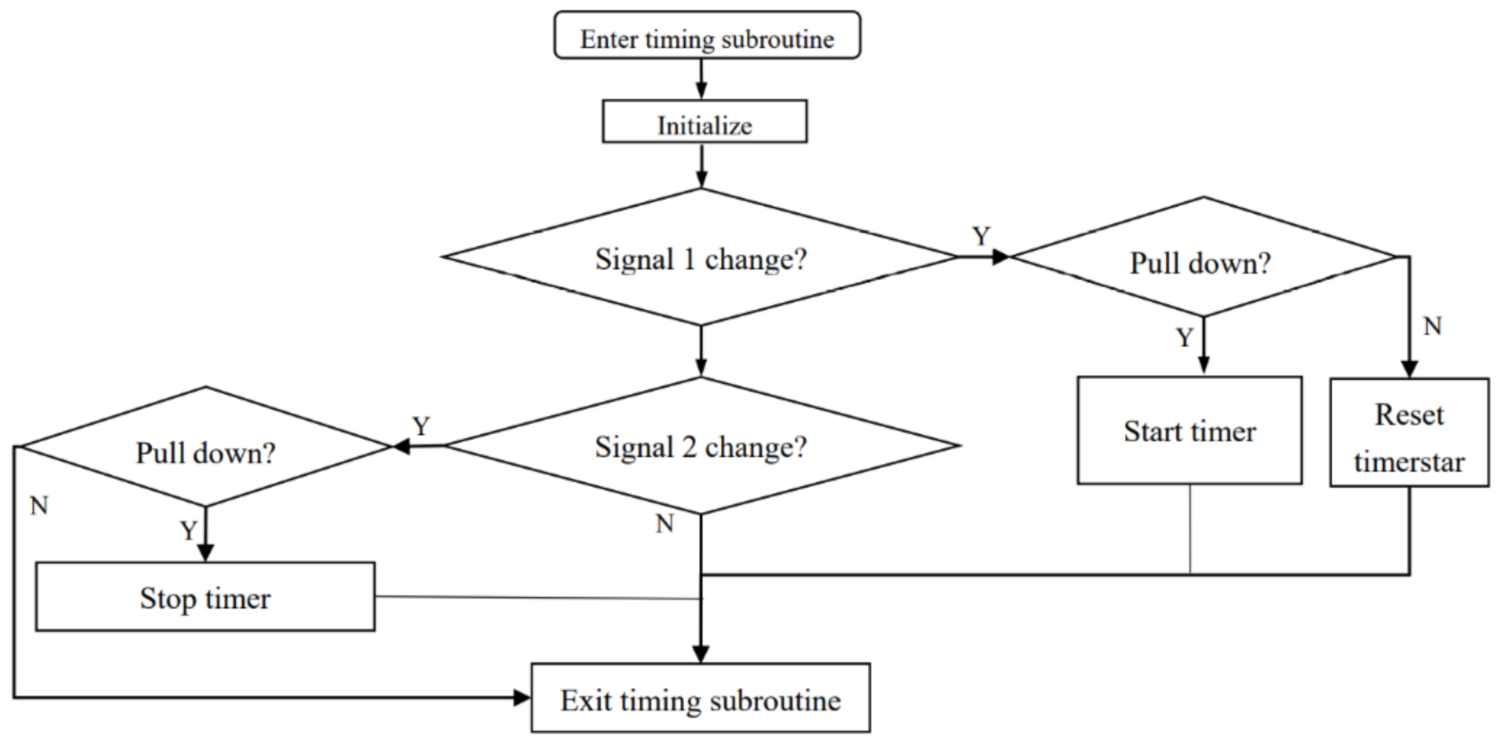 Actuators | Free Full-Text | Design and Testing of Accurate Dicing ...
