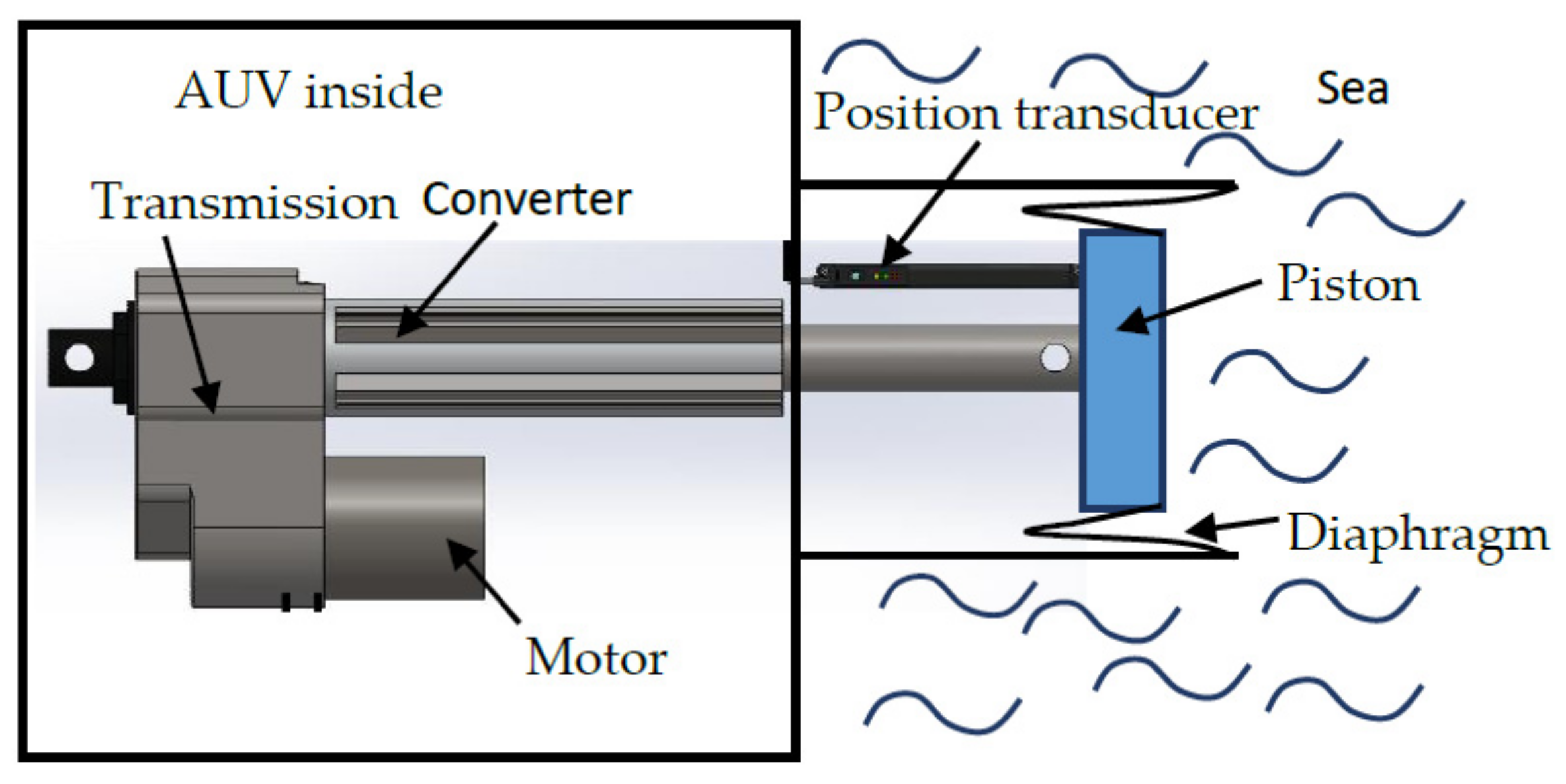 Actuators 11 00254 g002 550