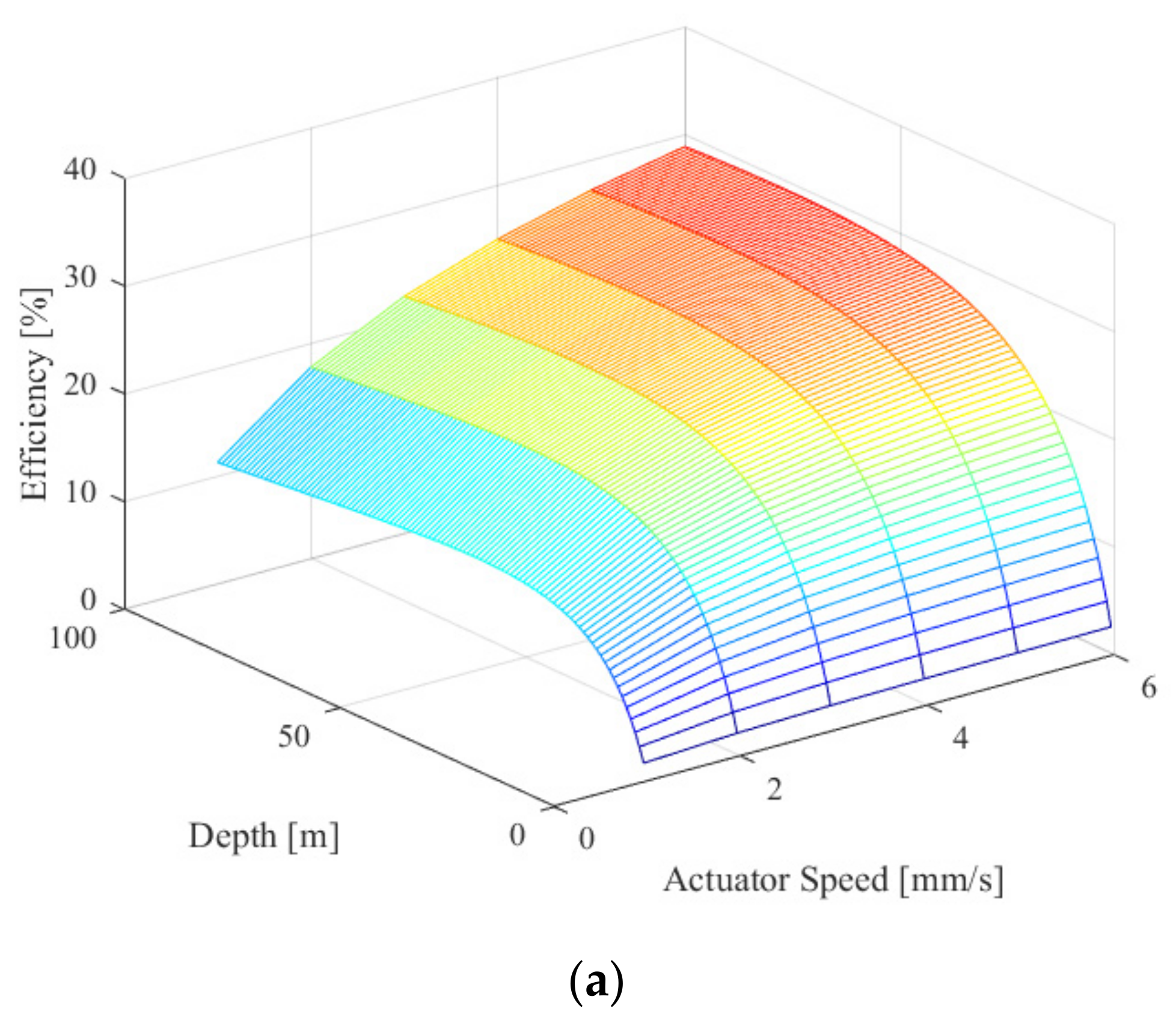 Actuators 11 00254 g004a 550