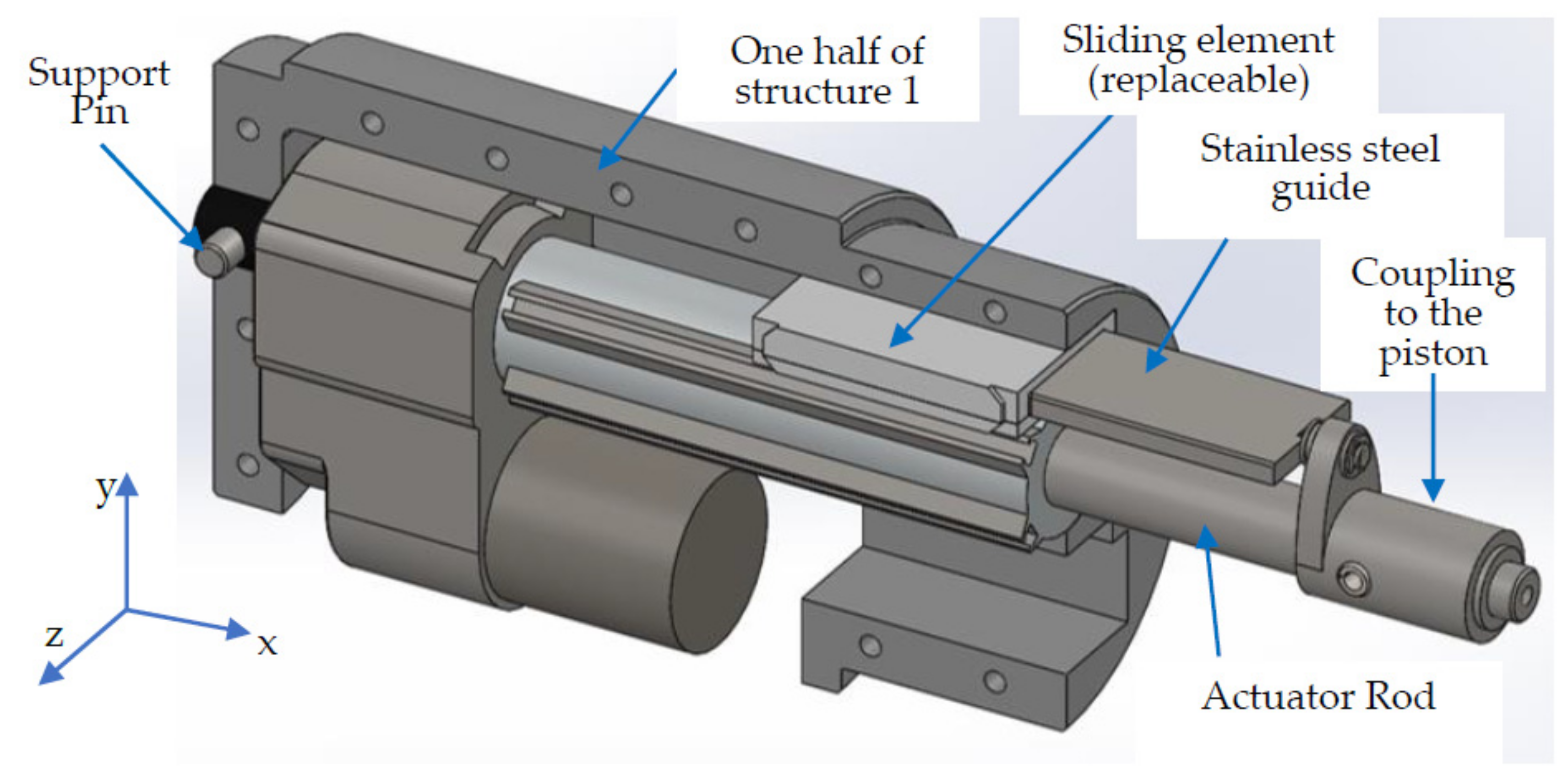 Actuators 11 00254 g005 550