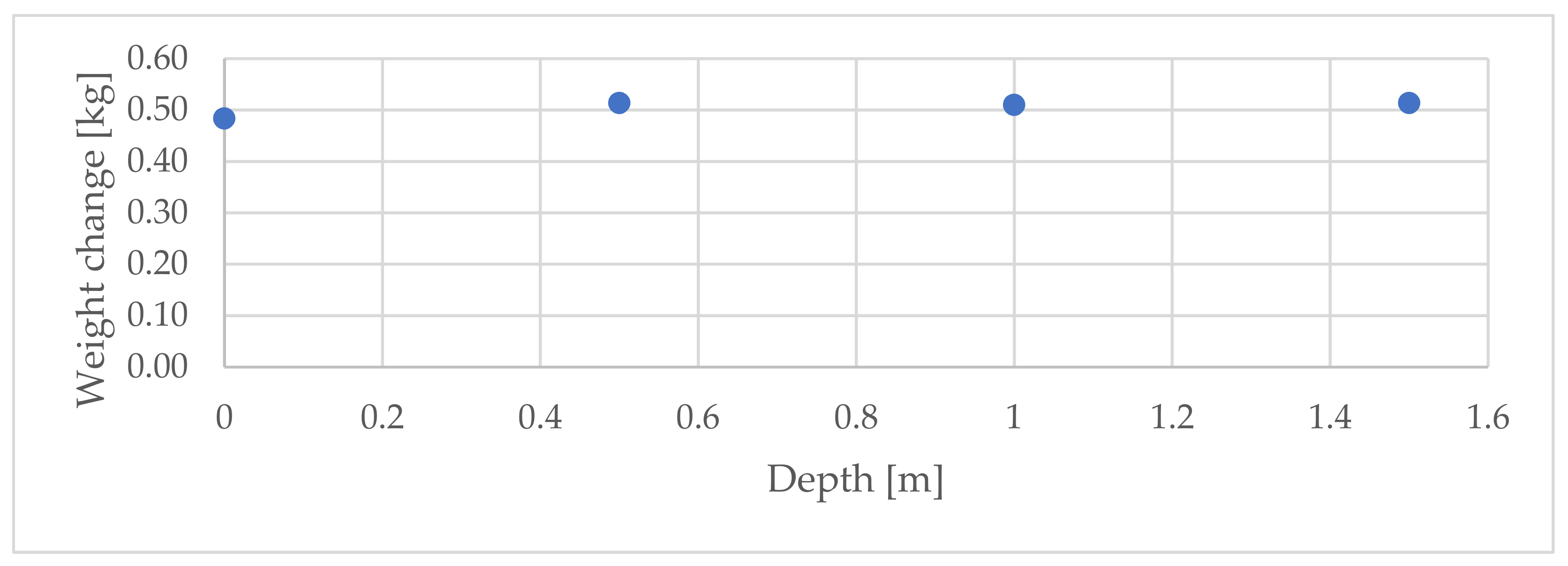 Actuators 11 00254 g017 550