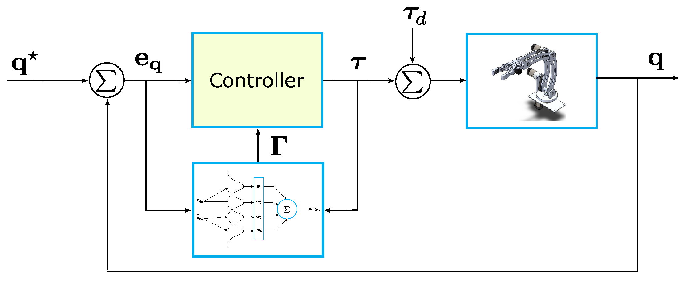 Actuators 11 00255 g004 550